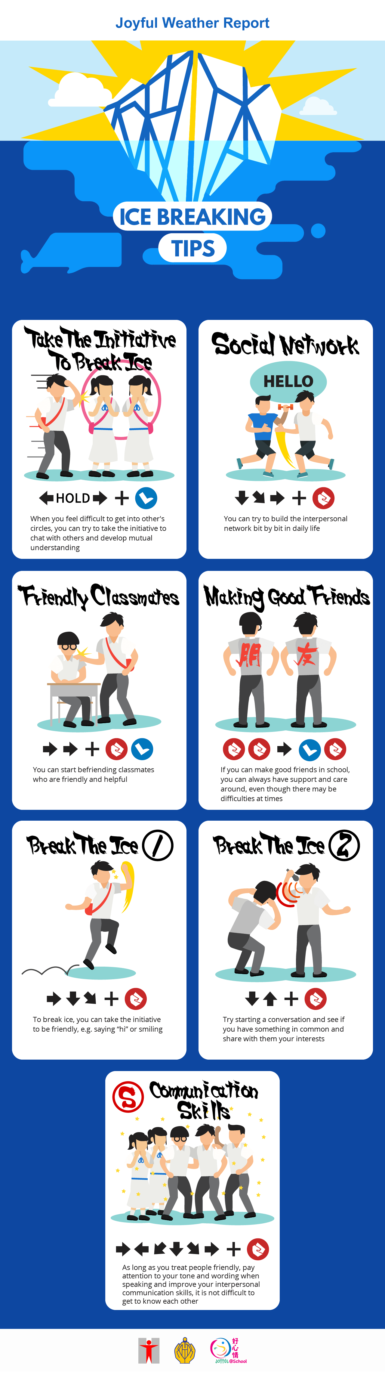 (Info-graphic) Ice Breaking Tips/Take the initiative to break ice/When you feel difficult to get into other's circles, you can try to take the initiative to chat with others and develop mutual understanding. Social Network /You can try to build the interpersonal network bit by bit in daily life. Friendly Classmates/You can start befriending classmates who are friendly and helpful. Making Good Friends If you can make good friends in school, you can always have support and care around, even though there may be difficulties at times/Break the Ice (A)/To break ice, you can take the initiative to be friendly, e.g. saying “hi” or smiling. Break the Ice (B)/Try starting a conversation and see if you have something in common and share with them your interests. Communication skills/As long as you treat people friendly, pay attention to our tone and wording when speaking and improve your interpersonal communication skills, it is not difficult to get to know each other. 