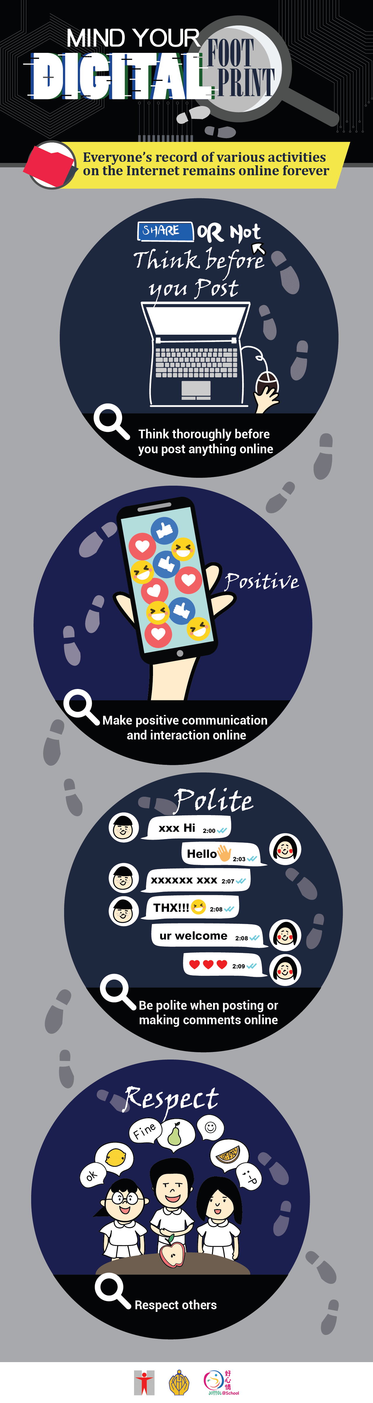 (Info-graphic) Mind your Digital Footprint/Digital Footprint – one’s record of various activities on the Internet, remains online forever/Think thoroughly before you post anything online/Make positive communication and interaction online/Be polite when posting or making comments online/Respect others