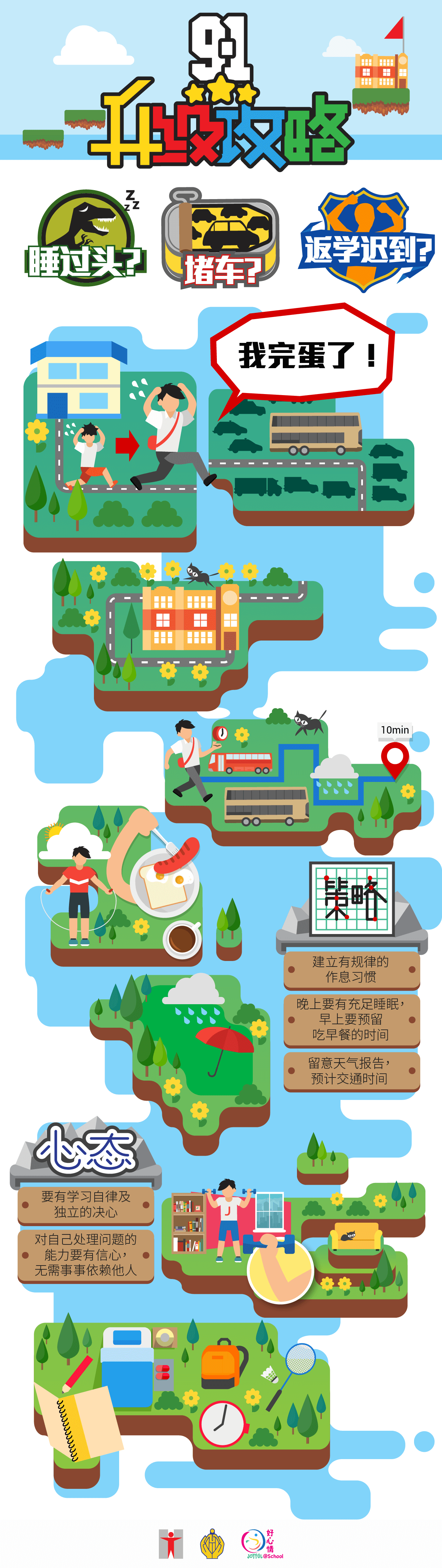 (信息图表) 9.1升级攻略/睡过头？迟到？堵车？我完蛋了？「升呢」策略●建立有规律的作息习惯 ●晚上要有充足睡眠，早上要预留吃早餐的时间 ●留意天气报告，预计交通时间 / 心态：●要有学习自律及独立的决心 ●对自己处理问题的能力要有信心，无需事事依赖他人 