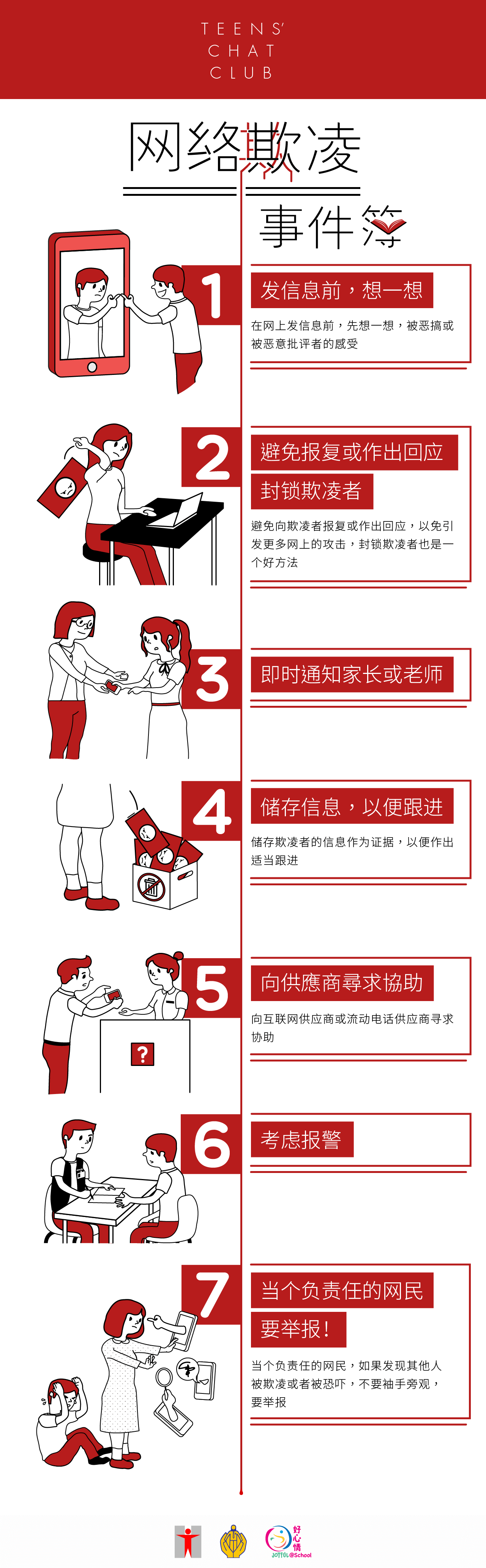 (信息图表) Teens’ Chat Club 之「网络欺凌事件簿」/在网上发讯息前，要先想一想，被恶搞或被恶意批评者的感受/避免向欺凌者报复或作出回应，避免更多网上攻击的发生，而封锁欺凌者也是一个好方法/即时通知家长或老师/储存欺凌者的讯息作为证据，以便日后作出跟进/向互联网供应商或流动电话供应商寻求协助/考虑报警/当个负责任的网民，如果发现其他人被欺凌或者被恐吓，不要袖手旁观，要举报！