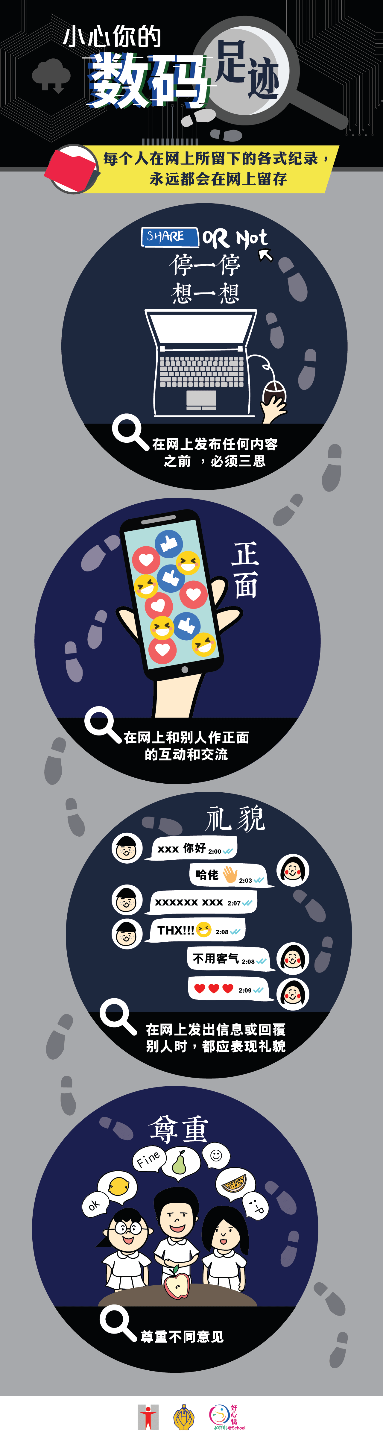 (信息图表) 小心你的数码足迹/个人在网上所留下的各式纪录永远都会在网上留存/在网上发布任何内容之前，必须三思/在网上和别人作正面的互动和交流/在网上发出的信息或回复别人时，都应表现礼貌/尊重不同意见