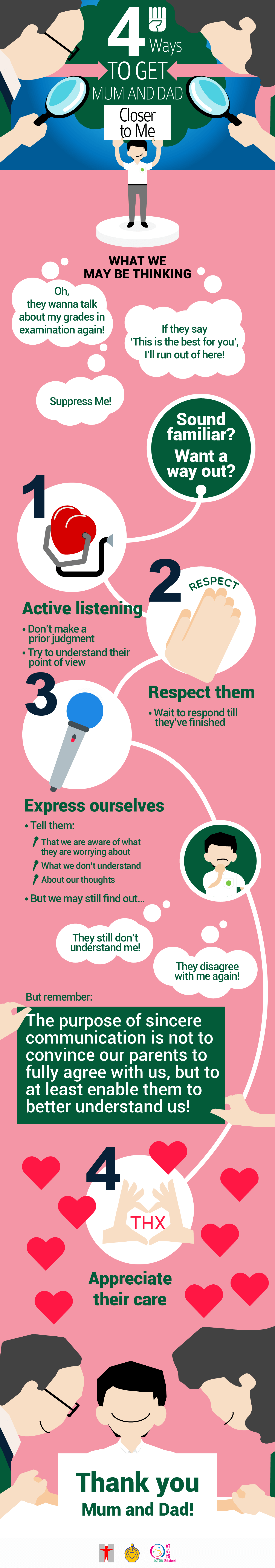 (Info graphic) 4 Ways to Get Mum and Dad Closer to Me/WHAT WE MAY BE THINKING/Oh, they wanna talk about my grades in examination again!/If they say ‘This is the best for you’, I’ll run out of here!Suppress Me!Sound familiar? Want a way out?/Active listening/Don’t make a prior judgment/Try to understand their point of view/Respect them/Wait to respond till they’ve finished/Express ourselves/Tell them:That we are aware of what they are worrying about/What we don’t understand/About our thoughtsBut we may still find out…/They still don’t understand me!They disagree with me again!But remember:The purpose of sincere communication is not to convince our parents to fully agree with us, but to at least enable them to better understand us!/Appreciate their care/Thank you/Mum and Dad!