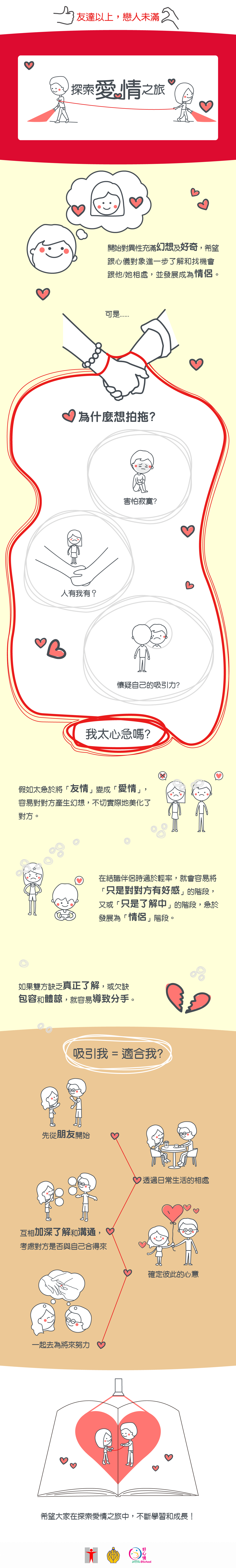 (信息圖表) 探索愛情之旅/友達以上，戀人未滿/探索愛情之旅/開始對異性充滿幻想及好奇，希望跟心儀對象進一步了解和找機會跟他/她相處，並發展成為情侶。可是……/為什麼想拍拖？害怕寂寞？人有我有？懷疑自己的吸引力？我太心急嗎？假如太急於將「友情」變成「愛情」，容易對對方產生幻想，不切實際地美化了對方。在結識伴侶時過於輕率，就會容易將「只是對對方有好感」的階段，又或「只是了解中」的階段，急於發展為「情侶」階段。如果雙方缺乏真正了解，或欠缺包容和體諒，就容易導致分手。吸引我＝適合我？先從朋友開始/透過日常生活的相處互相加深了解和溝通，考慮對方是否與自己合得來確定彼此的心意一起去為將來努力希望大家在探索愛情之旅中，不斷學習和成長！