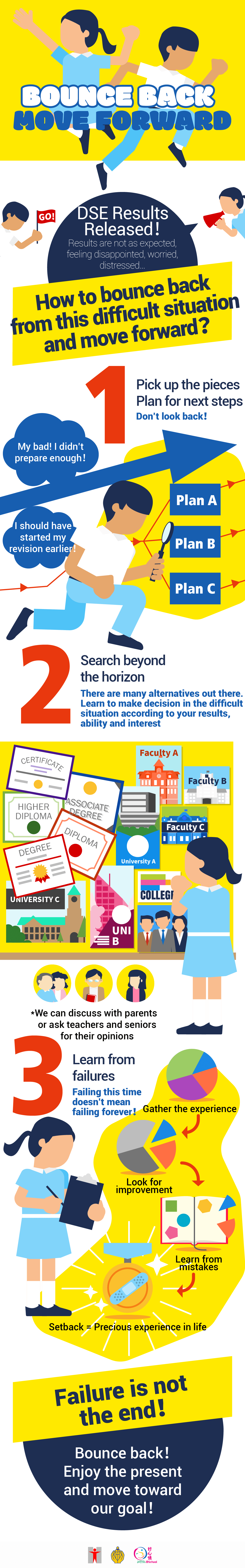 (Info graphic) Bounce Back, Move Forward/DSE Results Released!/Results are not as expected, feeling disappointed, worried, distressed…How to bounce back from this difficult situation and move forward?1 Pick up the pieces Plan for next steps/Don’t look back!My bad! I didn’t prepare enough!I should have started my revision earlier!2 Search beyond the horizon/There are many alternatives out there./Learn to make decision in the difficult situation according to your results, ability and interest/* We can discuss with parents or ask teachers and seniors for their opinions/3 Learn from failures/Failing this time doesn’t mean failing forever!Gather the experience/Look for improvement/Learn from mistakes/Setback = Precious experience in life/Failure is not the end!Bounce back!Enjoy the present and move toward our goal!