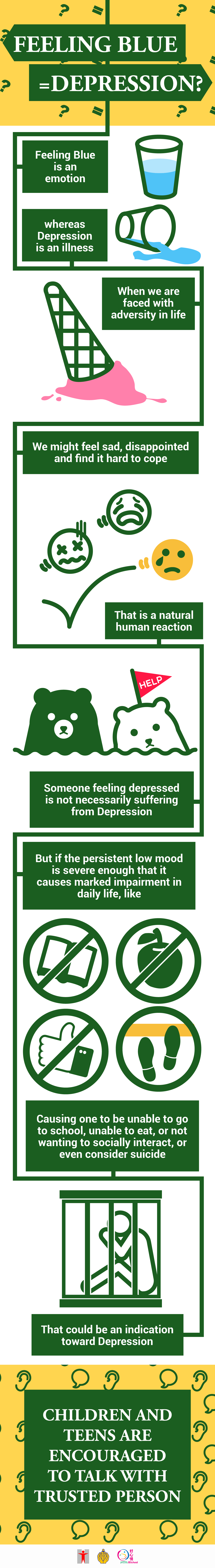 (Info graphic) FEELING BLUE = DEPRESSION? Feeling Blue is an emotion/whereas Depression is an illness/When we are faced with adversity in life/We might feel sad, disappointed and find it hard to cope/That is a natural human reaction/Someone feeling depressed is not necessarily suffering from Depression/But if the persistent low mood is severe enough that it causes marked impairment in daily life, like: Causing one to be unable to go to school, unable to eat, or not wanting to socially interact, or even consider suicide/That could be an indication toward Depression/CHILDREN AND TEENS ARE ENCOURAGED TO TALK WITH TRUSTED PERSON