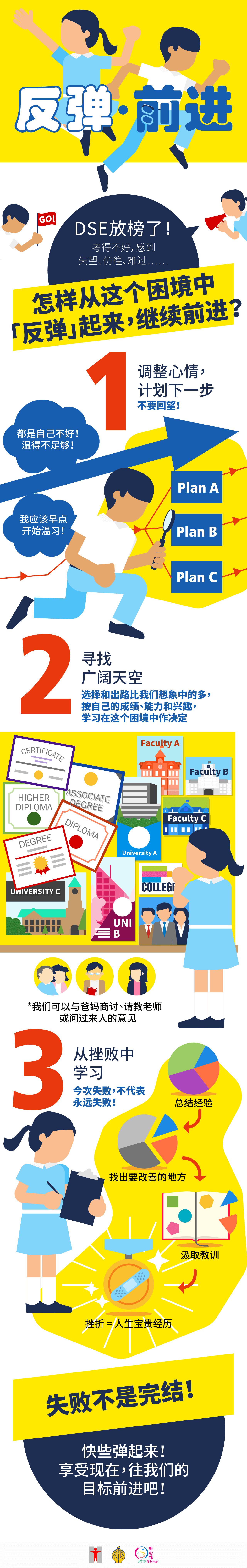 (信息图表) 反弹‧前进/DSE放榜了！考得不好，感到失望、彷徨、难过……怎样从这个困境中「反弹」起来，继续前进？1调整心情，计划下一步/不要回望！都是自己不好！温得不足够！我应该早点开始温习！2寻找广阔天空/选择和出路比我们想象中的多，按自己的成绩、能力和兴趣，学习在这个困境中做决定/* 我们可以与爸妈商讨、请教老师或问过来人的意见/3从挫败中学习/今次失败，不代表永远失败！总结经验/找出要改善的地方/汲取教训/挫折 = 人生宝贵经历/失败不是完结！快些弹起来！享受现在，往我们的目标前进吧！ 