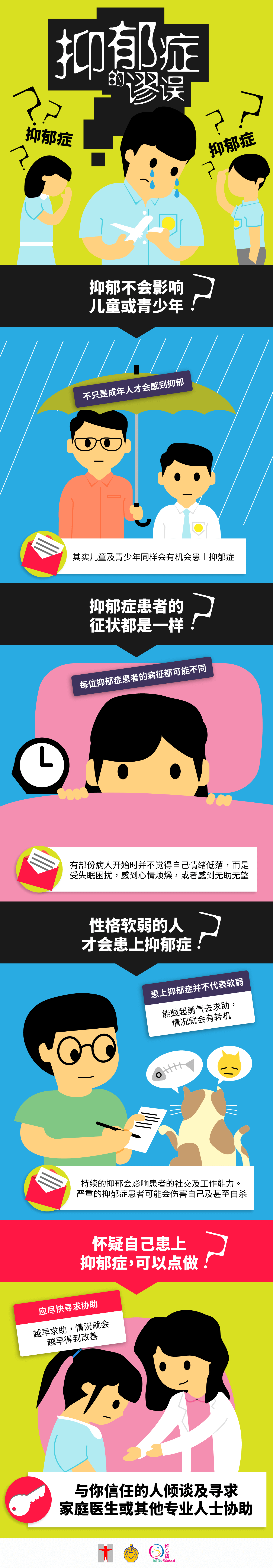 (信息图表) 抑郁症谬误/抑郁不会影响儿童或青少年？不只是成年人才会感到抑郁/其实儿童及青少年同样会有机会患上抑郁症/抑郁症患者的征状都是一样？每位抑郁症患者的病征都可能不同有部份患者开始时并不觉得自己情绪低落，而是受失眠困扰，感到心情烦燥，或者感到无助无望/性格软弱的人才会患上抑郁症？患上抑郁症并不代表软弱/能鼓起勇气去求助，情况就会有转机/持续的抑郁会影响患者的社交及工作能力。严重的抑郁症患者可能会伤害自己及甚至自杀/怀疑自己患上抑郁症，可以点做？/应尽快寻求协助/越早求助，情况就会越早得到改善与你信任的人倾谈及寻求家庭医生或其他专业人士协助