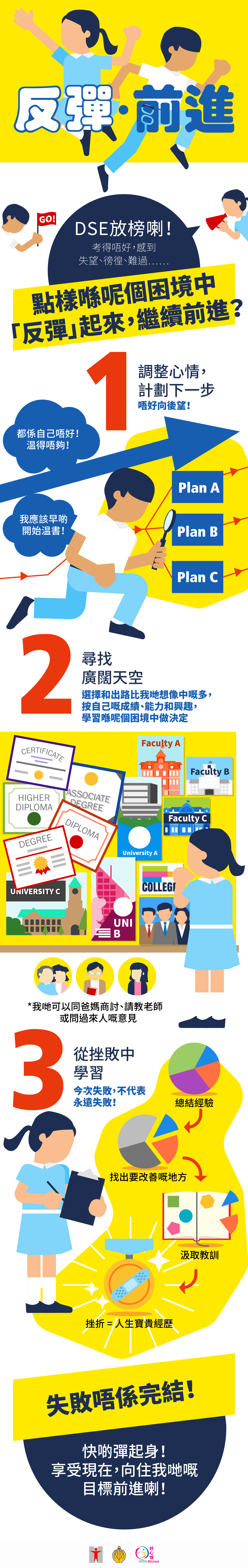 (信息圖表) 反彈‧前進/DSE放榜喇！考得唔好，感到失望、徬徨、難過……點樣喺呢個困境中「反彈」起來，繼續前進？1調整心情，計劃下一步/唔好向後望！都係自己唔好！溫得唔夠！我應該早啲開始溫書！2尋找廣闊天空/選擇和出路比我哋想像中嘅多，按自己嘅成績、能力和興趣，學習喺呢個困境中做決定/* 我哋可以同爸媽商討、請教老師或問過來人嘅意見/3從挫敗中學習/今次失敗，不代表永遠失敗！總結經驗/找出要改善嘅地方/汲取教訓/挫折 = 人生寶貴經歷/失敗唔係完結！快啲彈起身！享受現在，向住我哋嘅目標前進喇！
