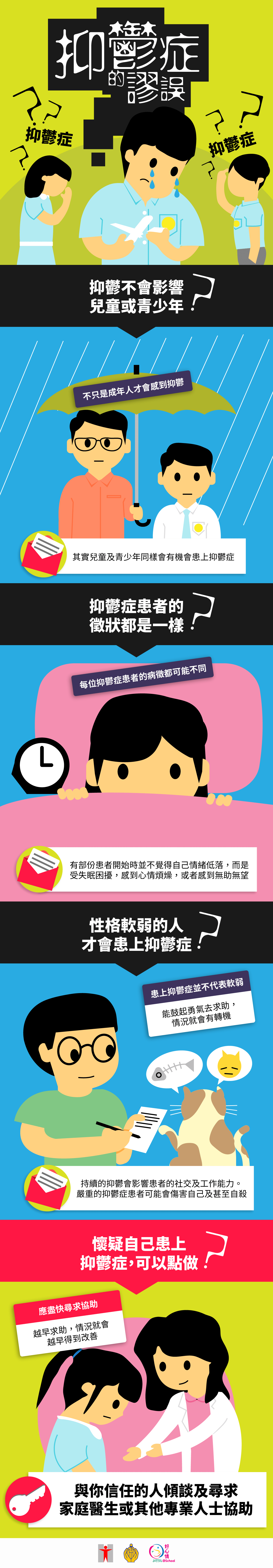 (信息圖表) 抑鬱症謬誤/抑鬱不會影響兒童或青少年？不只是成年人才會感到抑鬱/其實兒童及青少年同樣會有機會患上抑鬱症/抑鬱症患者的徵狀都是一樣？每位抑鬱症患者的病徵都可能不同/有部份患者開始時並不覺得自己情緒低落，而是受失眠困擾，感到心情煩燥，或者感到無助無望/性格軟弱的人才會患上抑鬱症？患上抑鬱症並不代表軟弱能鼓起勇氣去求助，情況就會有轉機/持續的抑鬱會影響患者的社交及工作能力。嚴重的抑鬱症患者可能會傷害自己及甚至自殺/懷疑自己患上抑鬱症，可以點做？/應盡快尋求協助/越早求助，情況就會越早得到改善與你信任的人傾談及尋求家庭醫生或其他專業人士協助