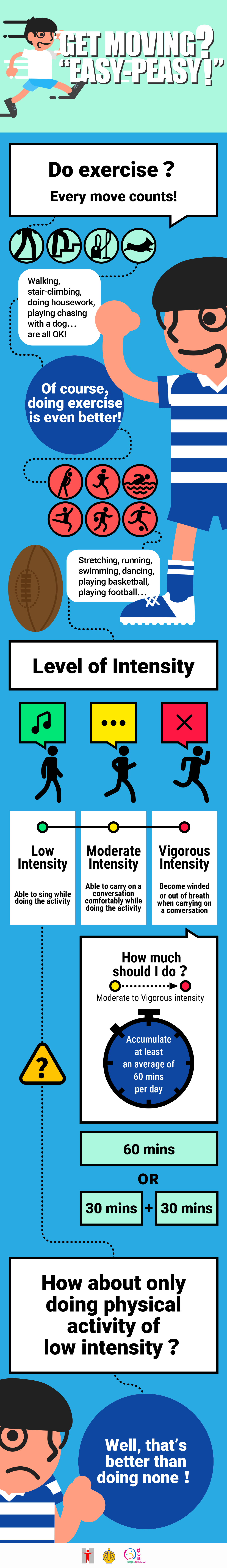 Why should I get moving? Benefits of Physical Activity… Improve heart-lung function / Improve muscle strength (Enhance muscle flexibility  Decrease the chance of injury) / Strengthen bone health / Control weight and prevent obesity (Enhance metabolism  Consume heat energy  Reduce accumulation of fat) / Enhance social competency / Improve resilience / Reduce symptoms of anxiety and depression / Release endorphins to make us feel relaxed and happy/Improve academic performance