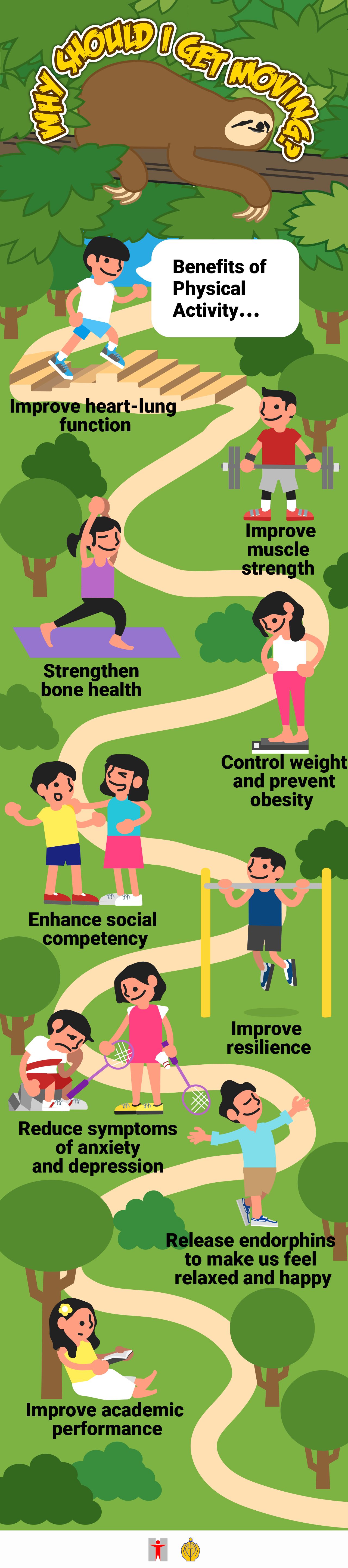 Why should I get moving? Benefits of Physical Activity… Improve heart-lung function / Improve muscle strength (Enhance muscle flexibility  Decrease the chance of injury) / Strengthen bone health / Control weight and prevent obesity (Enhance metabolism  Consume heat energy  Reduce accumulation of fat) / Enhance social competency / Improve resilience / Reduce symptoms of anxiety and depression / Release endorphins to make us feel relaxed and happy/Improve academic performance