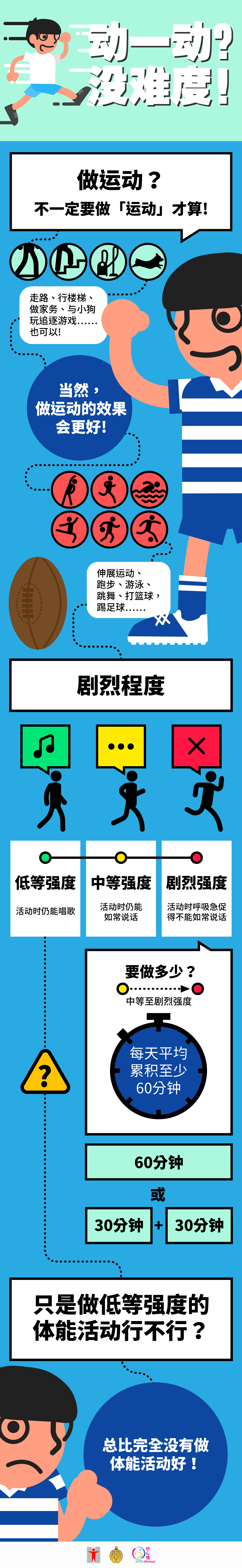 为什么我要动起来？做体能活动可以……改善心肺功能 / 强壮肌肉 (增加肌肉的柔韧度  减少受伤机会) / 加强骨骼健康 / 控制体重，防止肥胖(促进身陈代谢消耗热能防止脂肪积聚) / 增强社交能力 / 提升抗逆力 / 减少焦虑及抑郁征状 / 释放安多酚，令心情轻松愉快 / 令学业表现更佳 