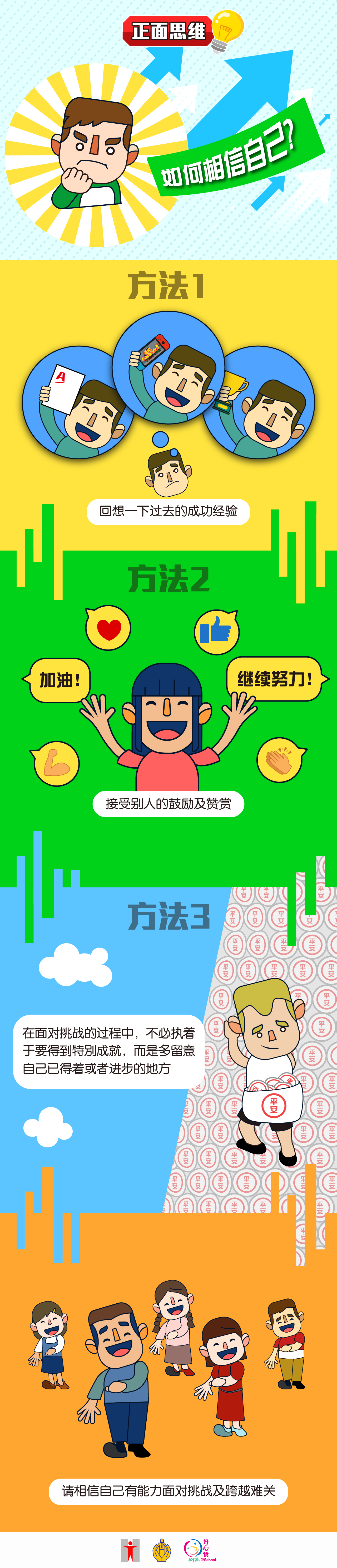 如何相信自己? 方法一：回想一下过去的成功经验 / 方法二：接受别人的鼓励及赞赏 (加油！继续努力！) / 方法三：在面对挑战的过程中，不必执着于要得到特別成就，而是多留意自己已得着或者进步的地方 / 请相信自己有能力面对挑战及跨越难关