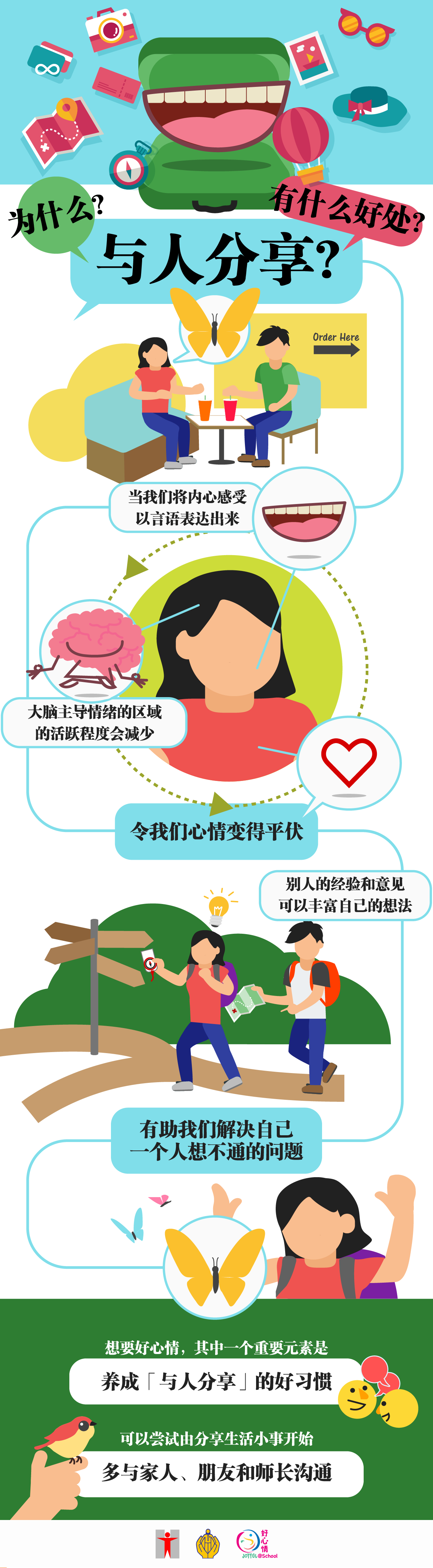 与人分享的好处/为什么？与人分享? 有什么好处? 我们将内心感受以言语表达出来，大脑主导情绪的区域的活跃程度会减少，令我们心情变得平伏 / 别人的经验和意见可以丰富自己的想法，亦有助我们解决自己一个人想不通的问题 / 想要好心情，其中一个重要元素是「养成『与人分享』的好习惯」/ 以尝试由分享生活小事开始，多与家人、朋友和师长沟通 