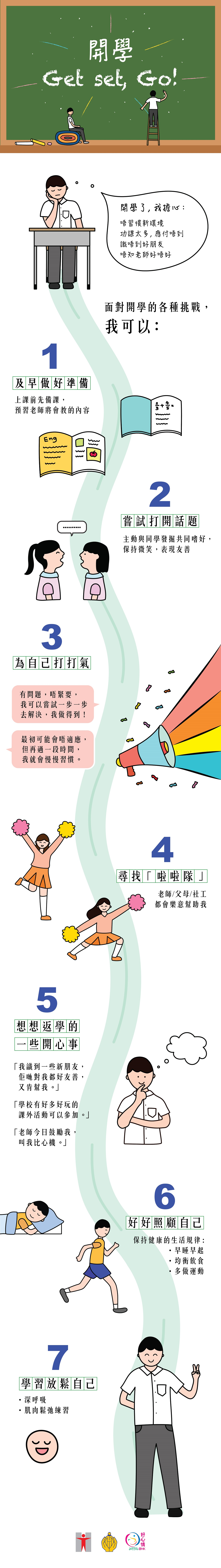 開學 Get set, Go!開學了，我擔心：唔習慣新環境/功課太多，應付唔到/識唔到好朋友/唔知老師好唔好/面對開學的各種挑戰，我可以：及早做好準備/上課前先備課，預習老師將會教的內容/嘗試打開話題/主動與同學發掘共同嗜好，保持微笑，表現友善/為自己打打氣/「有問題，唔緊要，我可以嘗試一步一步去解決，我做得到！」/「最初可能會唔適應，但再過一段時間，我就會慢慢習慣」/尋找「啦啦隊」/老師/父母/社工都會樂意幫助我/想想返學的一些開心事/「我識到一些新朋友，佢哋對我都好友善，又肯幫我」/「學校有好多好玩的課外活動可以參加」/「老師今日鼓勵我，叫我比心機」/好好照顧自己/保持健康的生活規律:/●早睡早起/●均衡飲食/●多做運動/學習放鬆自己/●深呼吸/●肌肉鬆弛練習