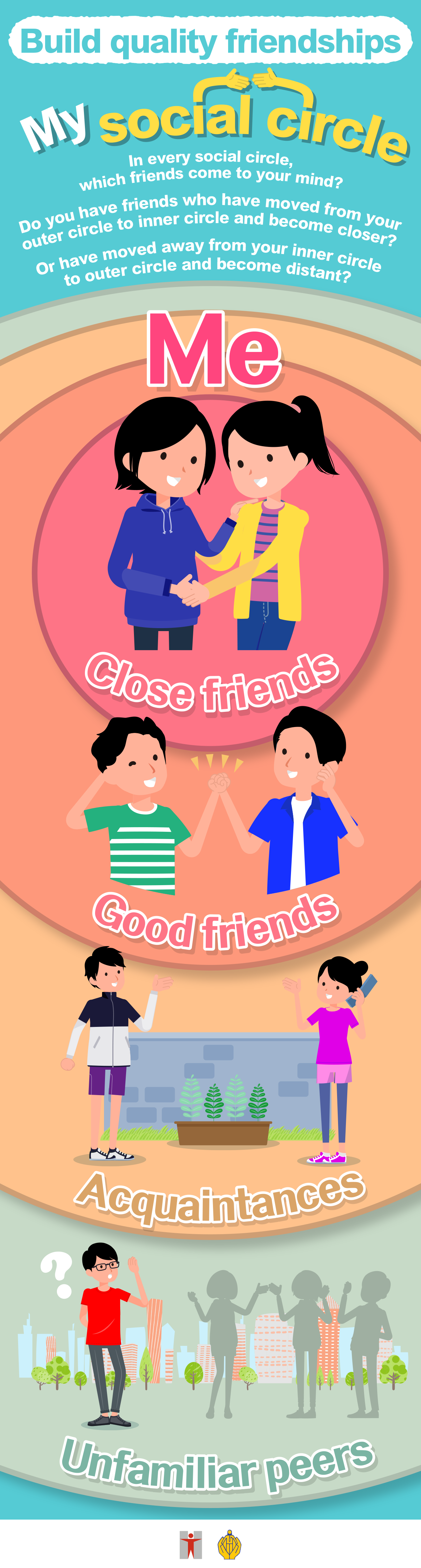 Build quality friendships / My social circle / In every social circle, which friends come to your mind? / Do you have friends who have moved from your outer circle to inner circle and become closer? / Or have moved away from your inner circle to outer circle and become distant? / Me / Close friends / Good friends / Acquaintances / Unfamiliar peers