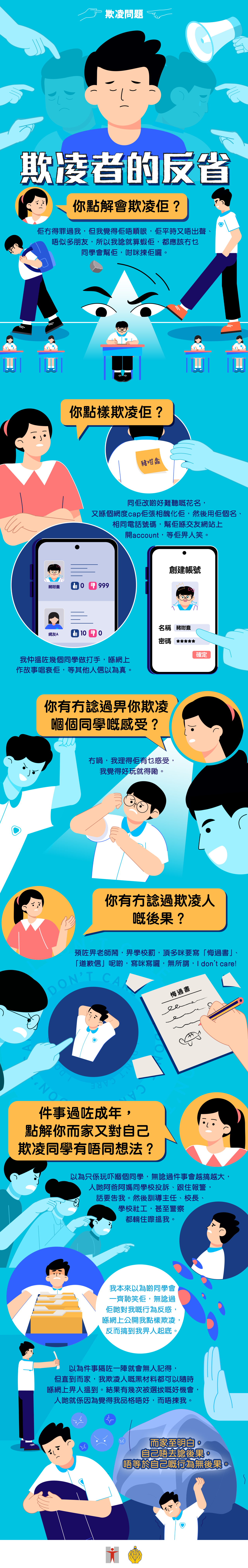 欺凌者的反省 / 你點解會欺凌佢？ / 佢冇得罪過我，但我覺得佢唔順眼，佢平時又唔出聲、唔似多朋友，所以我諗就算蝦佢，都應該冇乜同學會幫佢，咁咪揀佢囉。 / 你點樣欺凌佢？ / 同佢改啲好難聽嘅花名，又喺個網度cap佢張相醜化佢，然後用佢個名、相同電話號碼，幫佢喺交友網站上開account，等佢畀人笑。我仲搵咗幾個同學做打手，喺網上作故事唱衰佢，等其他人信以為真。 / 你有冇諗過畀你欺凌嗰個同學嘅感受？ / 冇喎，我理得佢有乜感受，我覺得好玩就得嘞。 / 你有冇諗過欺凌人嘅後果？ / 預咗畀老師鬧，畀學校罰，頂多咪要寫「悔過書」「道歉信」呢啲，寫咪寫囉，無所謂，I don’t care! / 件事過咗成年，點解你而家又對自己欺凌同學有唔同想法？ / 以為只係玩吓嗰個同學，無諗過件事會越搞越大，人哋阿爸阿媽同學校投訴、跟住報警，話要告我。然後訓導主任、校長、學校社工，甚至警察都輪住嚟搵我。 / 我本來以為啲同學會一齊恥笑佢，無諗過佢哋對我嘅行為反感，喺網上公開我點樣欺凌，反而搞到我畀人起底。 / 以為件事隔咗一陣就會無人記得，但直到而家，我欺凌人嘅黑材料可以隨時喺網上畀人搵到。結果有幾次被選拔嘅好機會，人哋就係因為覺得我品格唔好，而唔揀我。 / 而家至明白，自己唔去諗後果，唔等於自己嘅行為無後果。