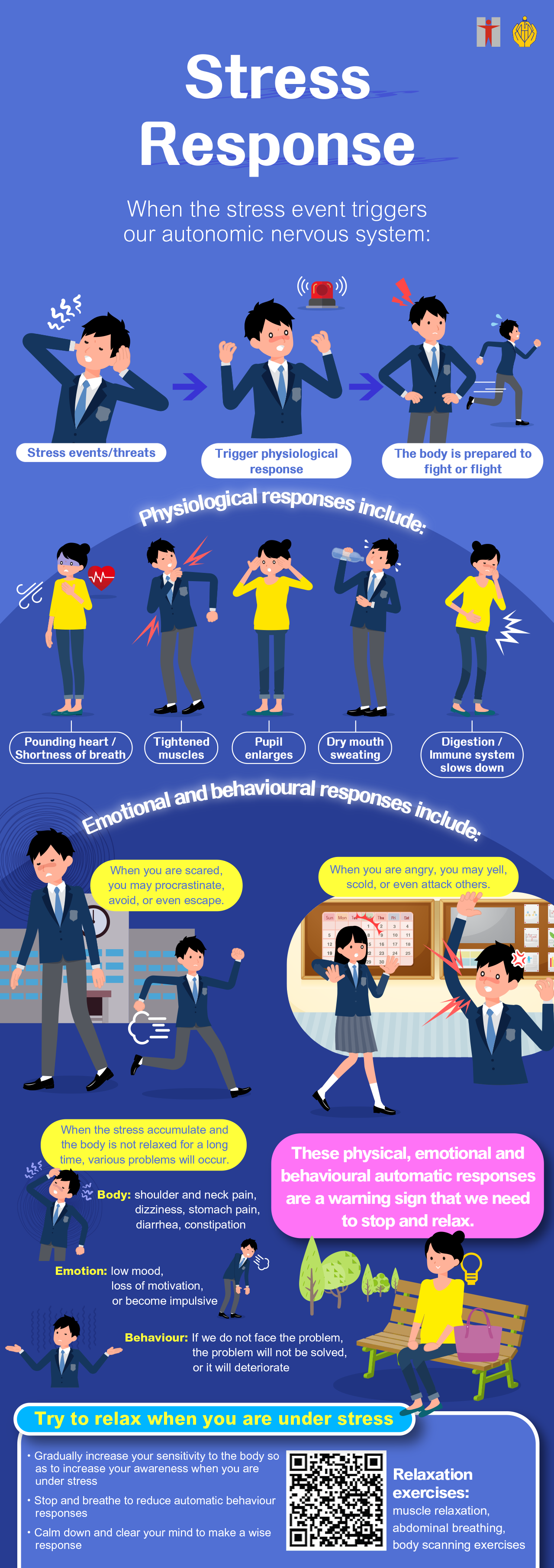 Stress Response/ When the stress event triggers our autonomic nervous system/Stress events/threats -> Trigger physiological response -> The body is prepared to fight or flight/Physiological responses include:- Pounding heart/Shortness of breath- Tightened muscles- Pupil enlarges- Dry mouth - Sweating- Digestion/immune system slows down/Emotional and behaviour responses include: When you are scared, you may procrastinate, void, or even escape. When you are angry, you may yell, scold, or even attack others./These physical, emotional and behaviour automatic responses are a warning sign that we need to stop and relax. When the stress accumulate and the body is not relaxed for a long time, various problems will occur. Body: shoulder and neck pain, dizziness, stomach pain, diarrhea, constipation/Emotion: low mood, loss of motivation, or become impulsive Behaviour: If we do not face the problem, the problem will not be solved, or it will deteriorate. Try to relax when you are under stress/●Gradually increase your sensitivity to the body so as to increase your awareness when you are under stress./ ●Stop and breathe to reduce automatic behavioural responses/●Calm down and clear your mind to make a wise response/Relaxation exercises: muscle relaxation, abdominal breathing, body scanning exercises