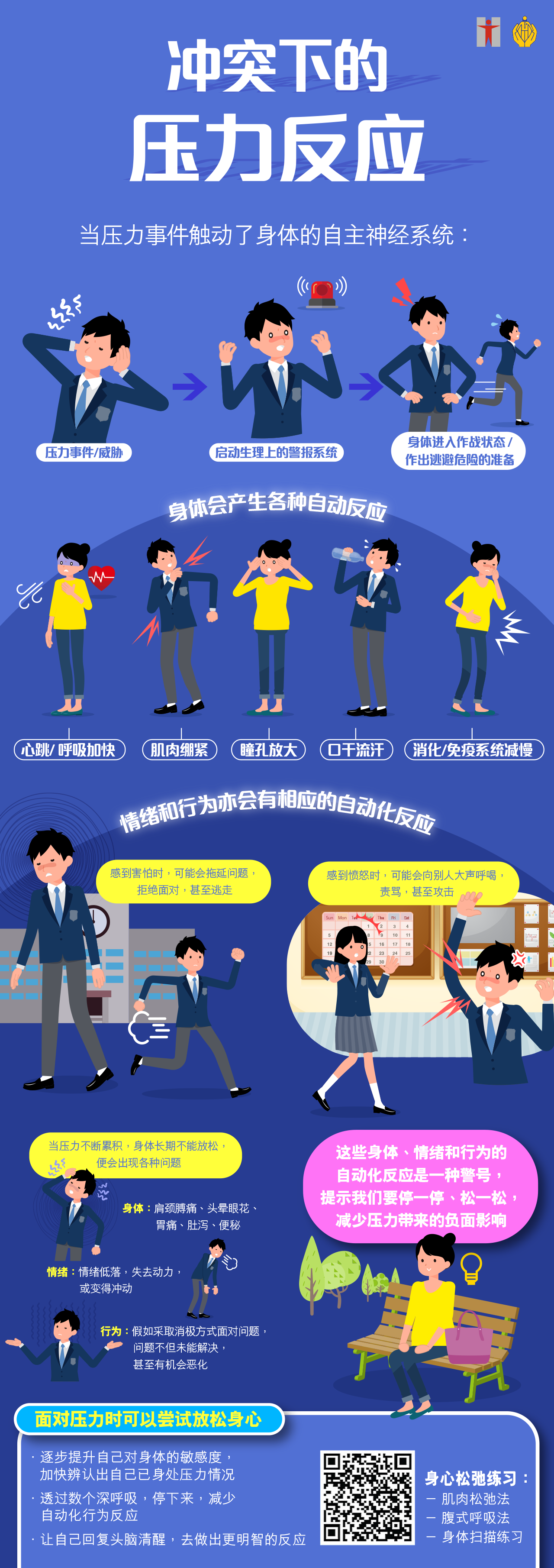 冲突下的压力反应/压力事件/威胁  启动生理上的警报系统  身体进入作战状态 / 作出逃避危险的准备/当压力事件触动了身体的自主神经系统:身体会产生各种自动反应/心跳/ 呼吸加快/肌肉绷紧/瞳孔放大/口干流汗消化/免疫系统减慢/情绪和行为亦会有相应的自动化反应/感到害怕时，可能会拖延问题，拒绝面对，甚至逃走/感到愤怒时，可能会向别人大声呼喝，责骂，甚至攻击/这些身体、情绪和行为的自动化反应是一种警号，提示我们要停一停、松一松，减少压力带来的负面影响/当压力不断累积，身体长期不能放松，便会出现各种问题/身体：肩颈膊痛、头晕眼花、胃痛、肚泻、便秘/情绪：情绪低落，失去动力，或变得冲动/行为：假如采取消极方式面对问题，问题不但未能解决，甚至有机会恶化/面对压力时可以尝试放松身心●逐步提升自己对身体的敏感度，加快辨认出自己已身处压力情况●透过数个深呼吸，停下来，减少自动化行为反应●让自己回复头脑清醒，去做出更明智的反应/身心松弛练习：肌肉松弛法，腹式呼吸法，身体扫描练习