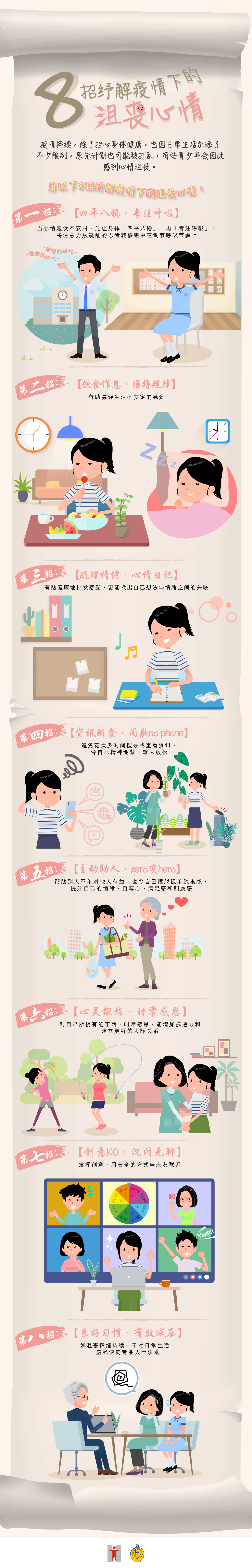 8招纾解疫情下的沮丧心情 / 疫情持续，除了担心身体健康，也因日常生活加添了不少限制，原先计划也可能被打乱，有些青少年会因此感到心情沮丧。 /用以下8招紓解疫情下的沮喪心情：/ 第一招：｢四平八稳，专注呼吸｣ / 当心情起伏不安时，先让身体｢四平八稳｣，再｢专注呼吸｣，将注意力从凌乱的思绪转移集中在调节呼吸节奏上 / 慢慢的吸气 / 慢慢的呼气 / 第二招：｢饮食作息，维持规律｣ / 有助减轻生活不安定的感觉 / 第三招：｢疏理情绪，心情日记｣ /  有助健康地抒发感受，更能找出自己想法与情绪之间的关联 / 第四招：｢资讯断食，间歇no phone｣避免花太多时间搜寻或重看资讯，令自己精神绷紧，难以放松 / 第五招：｢主动助人，zero变hero｣ / 帮助别人不单对他人有益，也令自己摆脱孤单疏离感，提升自己的情绪、自尊心、满足感和归属感 / 第六招：｢心灵锻鍊，时常感恩｣ / 对自己所拥有的东西，时常感恩，能增加抗逆力和建立更好的人际关係 / 第七招：｢创意KO，沉闷无聊｣ /  发挥创意，用安全的方式与亲友联繫 / 第八招：｢良好习惯，有效减压｣ / 如沮丧情绪持续，干扰日常生活，应尽快向专业人士求助