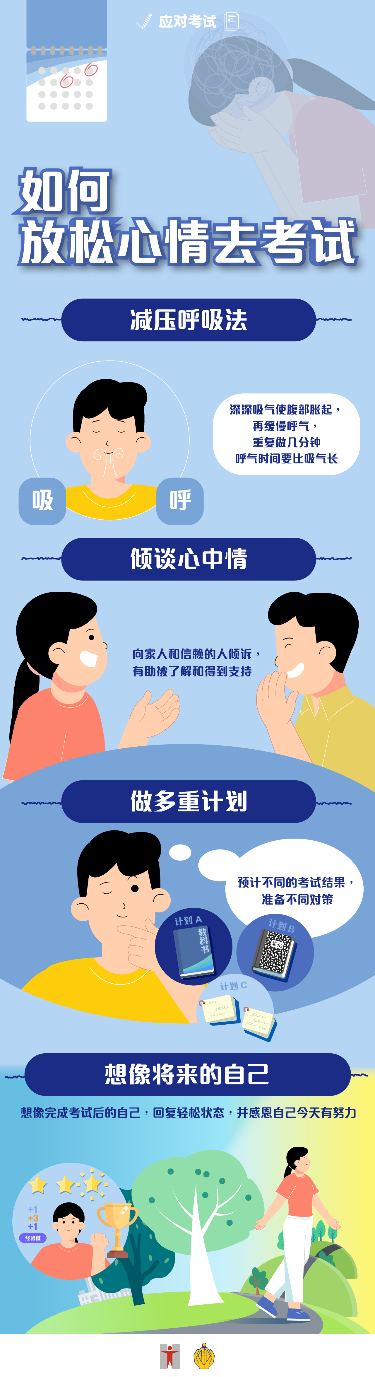 应对考试/如何舒缓考试压力/ 减压呼吸法/深深吸气使腹部胀起，再缓慢呼气，重复做几分钟/ 呼气时间要比吸气长/ 倾谈心中情/ 向家人和信赖的人倾诉，有助被了解和得到支持/ 做多重计划/ 预计不同的考试结果，准备不同对策/ 想象将来的自己/ 想象完成考试后的自己，回复轻松状态，并感恩自己今天有努力