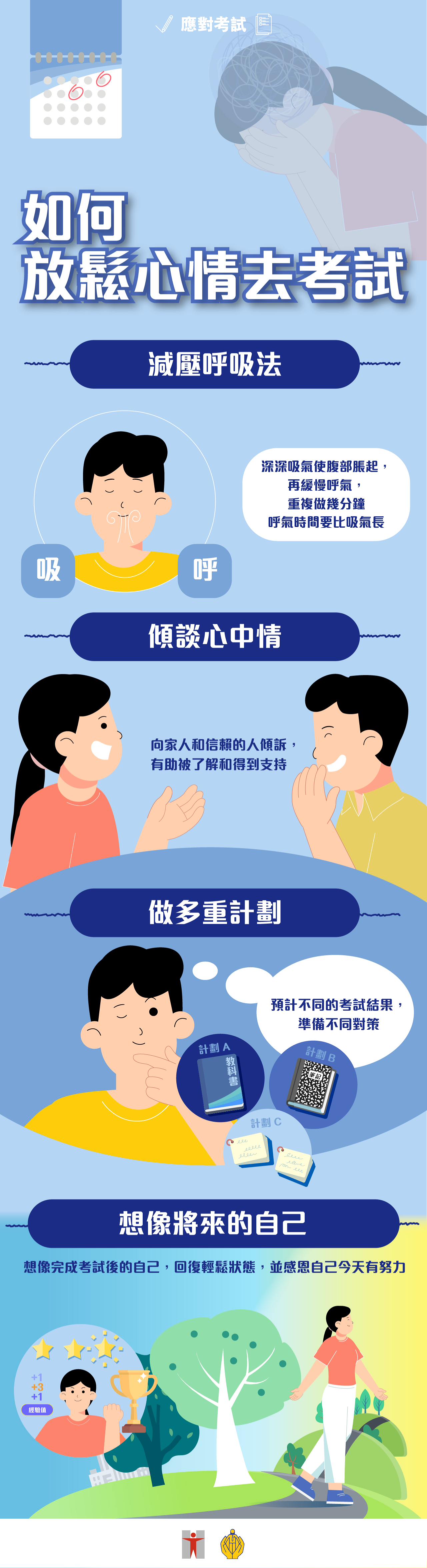 應對考試/如何舒緩考試壓力/ 減壓呼吸法/深深吸氣使腹部脹起，再緩慢呼氣，重複做幾分鐘/ 呼氣時間要比吸氣長/ 傾談心中情/ 向家人和信賴的人傾訴，有助被了解和得到支持/ 做多重計劃/ 預計不同的考試結果，準備不同對策/ 想像將來的自己/ 想像完成考試後的自己，回復輕鬆狀態，並感恩自己今天有努力