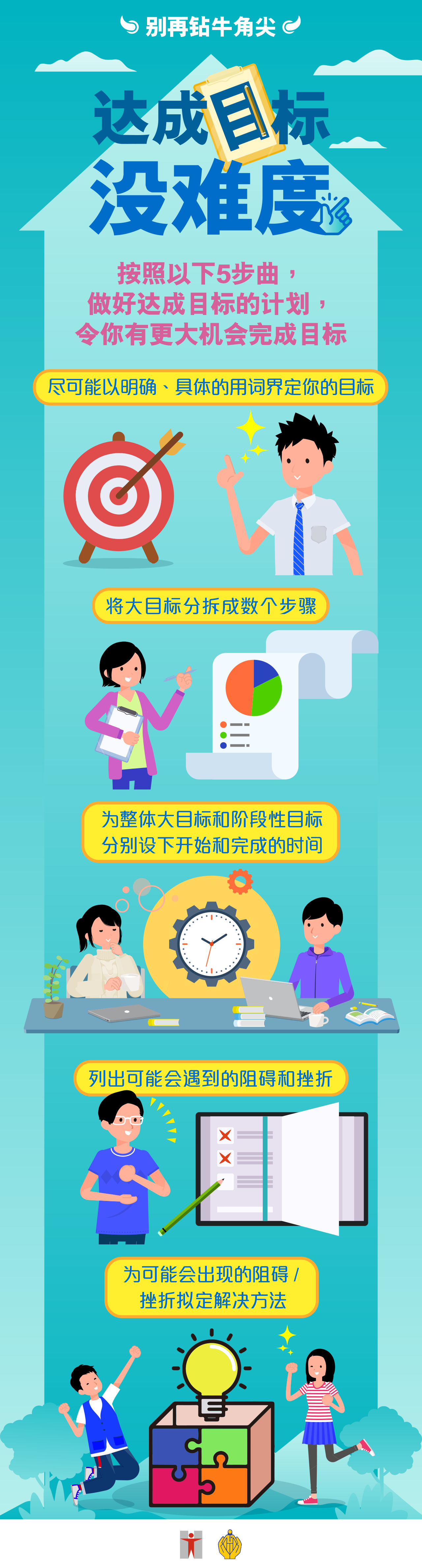 别再钻牛角尖 / 达成目标没难度 / 按照以下5步曲，做好达成目标的计划，令你有更大机会完成目标 / 尽可能以明确、具体的用词界定你的目标 / 将大目标分拆成数个步骤 / 为整体大目标和阶段性目标  分别设下开始和完成的时间 / 列出可能会遇到的阻碍和挫折 / 为可能会出现的阻碍 / 挫折拟定解决方法