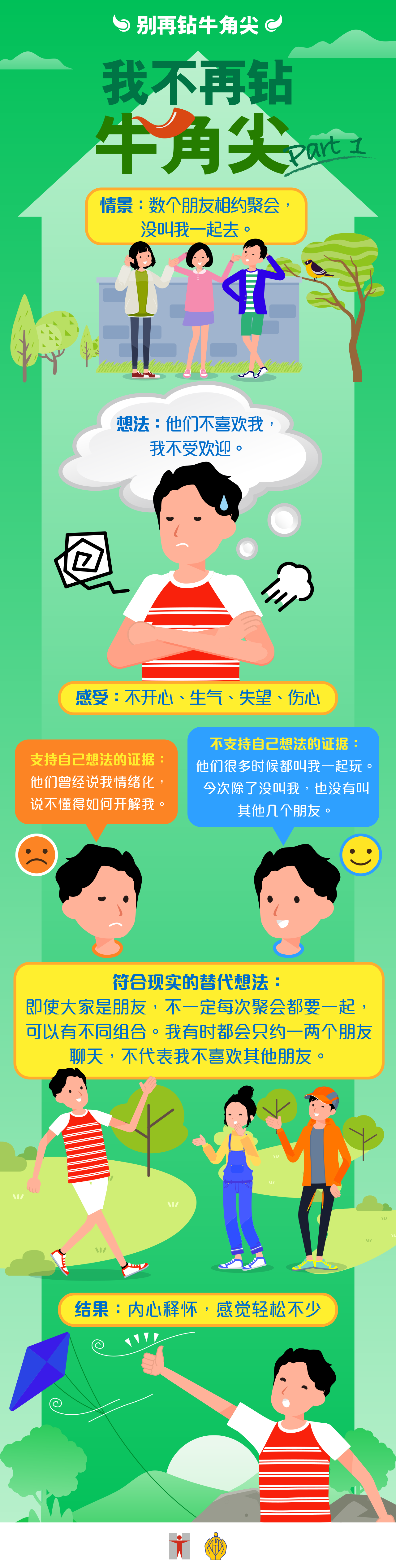 别再钻牛角尖 / 我不再钻牛角尖 / Part 1 / 情景：数个朋友相约聚会，没叫我一起去。 / 想法：他们不喜欢我，我不受欢迎。 / 感受：不开心、生气、失望、伤心 / 支持自己想法的证据： / 他们曾经说我情绪化，说不懂得如何开解我。 / 不支持自己想法的证据： / 他们很多时候都叫我一起玩。 / 今次除了没叫我，也没有叫其他几个朋友。 / 符合现实的替代想法： / 即使大家是朋友，不一定每次聚会都要一起，可以有不同组合。 我有时都会只约一两个朋友聊天，不代表我不喜欢其他朋友。 / 结果：内心释怀，感觉轻松不少