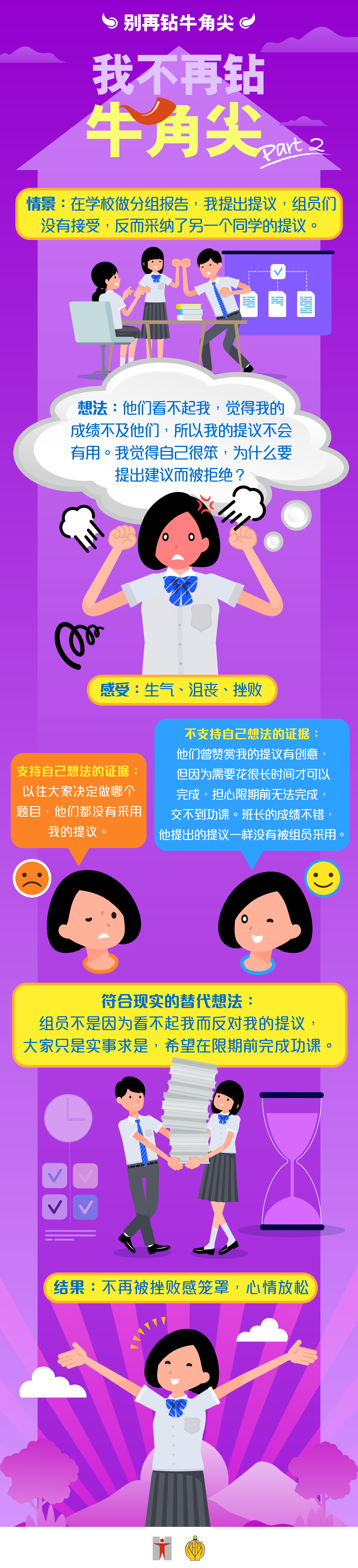 别再钻牛角尖 / 我不再钻牛角尖 / Part 2 / 情景：在学校做分组报告，我提出提议，组员们没有接受，反而采纳了另一个同学的提议。 / 想法：他们看不起我，觉得我的成绩不及他们，所以我的提议不会有用。 我觉得自己很笨，为什么要提出建议而被拒绝？ / 感受：生气、沮丧、挫败 / 支持自己想法的证据： / 以往大家决定做哪个题目，他们都没有采用我的提议。 / 不支持自己想法的证据： / 他们曾赞赏我的提议有创意，但因为需要花很长时间才可以完成，担心限期前无法完成，交不到功课。 班长的成绩不错，他提出的提议一样没有被组员采用。 / 符合现实的替代想法： / 组员不是因为看不起我而反对我的提议，大家只是实事求是，希望在限期前完成功课。 / 结果：不再被挫败感笼罩，心情放松