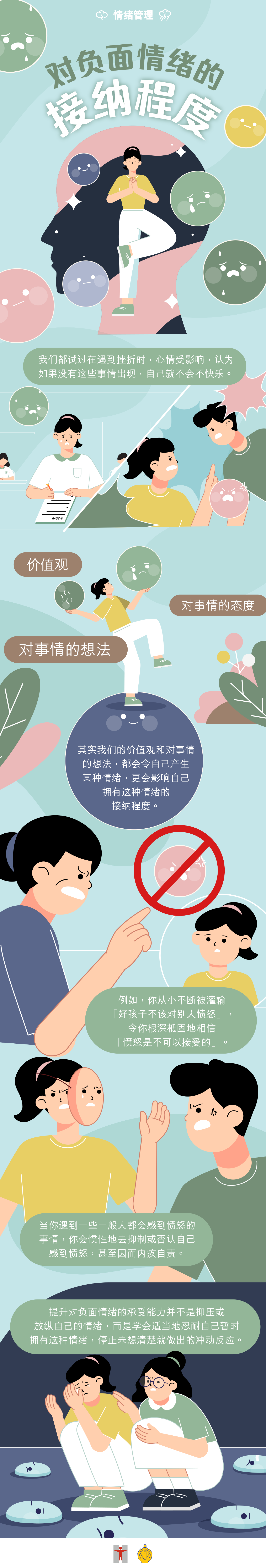 对负面情绪的接纳程度 / 我们都试过在遇到挫折时心情受影响，认为如果没有这些事情出现，自己就不会不开心。 / 其实我们的价值观和对事情的想法，都会令自己产生某种情绪，更会影响对自己拥有这种情绪的接纳程度。 / 例如，你从小不断被灌输「好孩子不应该对别人愤怒」，令你根深柢固地相信「愤怒是不可以接受的」。 / 当你遇到一些一般人都会感到愤怒的事情，你会惯性地去抑压或否认自己感到愤怒，甚至因而内疚自责。 / 提升对负面情绪的承受能力并不是抑压或放纵自己的情绪，而是学会适当地忍耐自己暂时拥有这种情绪，停止未想清楚就做出的冲动反应。