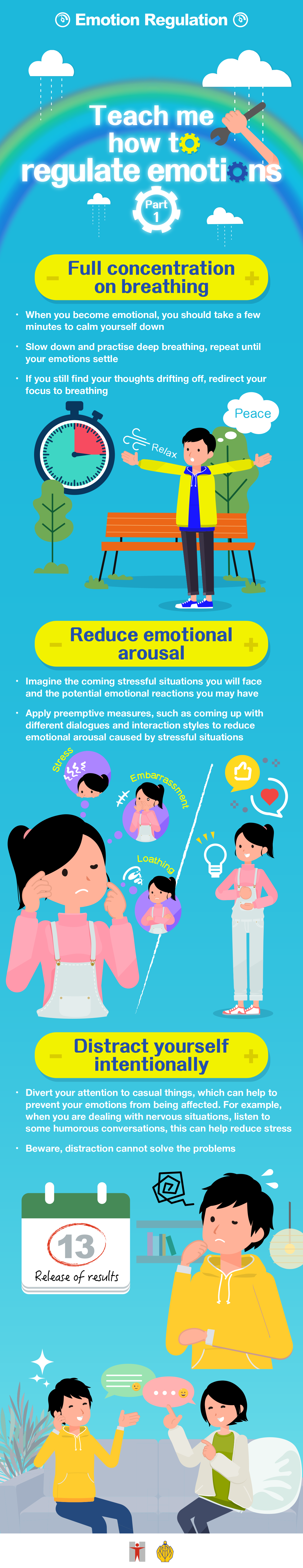 Emotion Regulation / Teach me how to regulate emotions (Part 1) / Full concentration on breathing / When you become emotional, you should take a few minutes to calm yourself down / Slow down and practise deep breathing, repeat until your emotions settle / If you still find your thoughts drifting off, redirect your focus to breathing / Peace / Relax / Reduce emotional arousal / Imagine the coming stressful situations you will face and the potential emotional reactions you may have / Apply preemptive measures, such as coming up with different dialogues and / interaction styles to reduce emotional arousal caused by stressful situations / Stress Embarrassment / Loathing / Distract yourself intentionally / Divert your attention to casual things, which can help to prevent your emotions from being affected. For example, when you are dealing with nervous situations, listen to some humorous conversations, this can help reduce stress / Beware, distraction cannot solve the / problems / Release of results