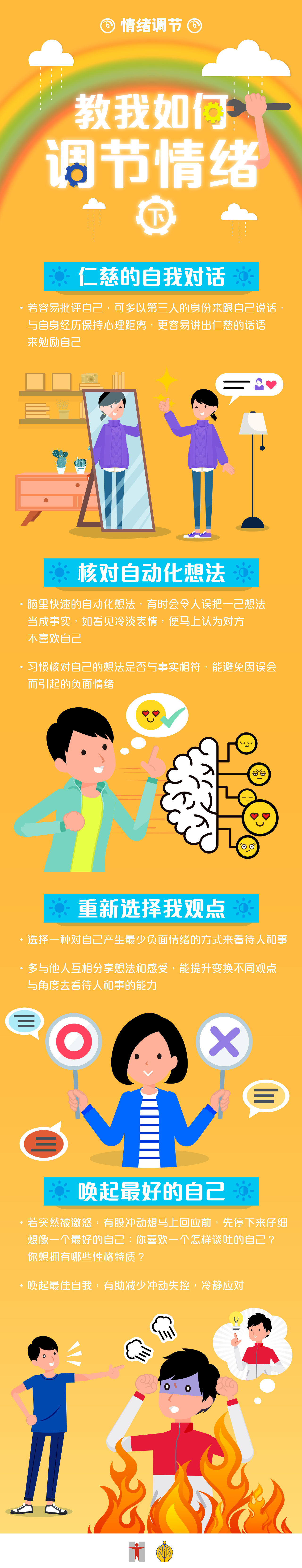 情绪调节 / 教我如何调节情绪 (下) / 仁慈的自我对话 / 若容易批评自己，可多以第三人的身份来跟自己说话，与自身经历保持心理距离，更容易讲出仁慈的话语来勉励自己 / 核对自动化想法 / 脑里快速的自动化想法，有时会令人误把一己想法当成事实，如看见冷淡表情，便马上认为对方不喜欢自己 / 习惯核对自己的想法是否与事实相符，能避免因误会而引起的负面情绪重新选择我观点 / 选择一种对自己产生最少负面情绪的方式来看待人和事 / 多与他人互相分享想法和感受，能提升变换不同观点与角度去看待人和事的能力唤起最好的自己 / 若突然被激怒，有股冲动想马上回应前，先停下来仔细想像一个最好的自己：你喜欢一个怎样谈吐的自己？你想拥有哪些性格特质？ / 唤起最佳自我，有助减少冲动失控，冷静应对