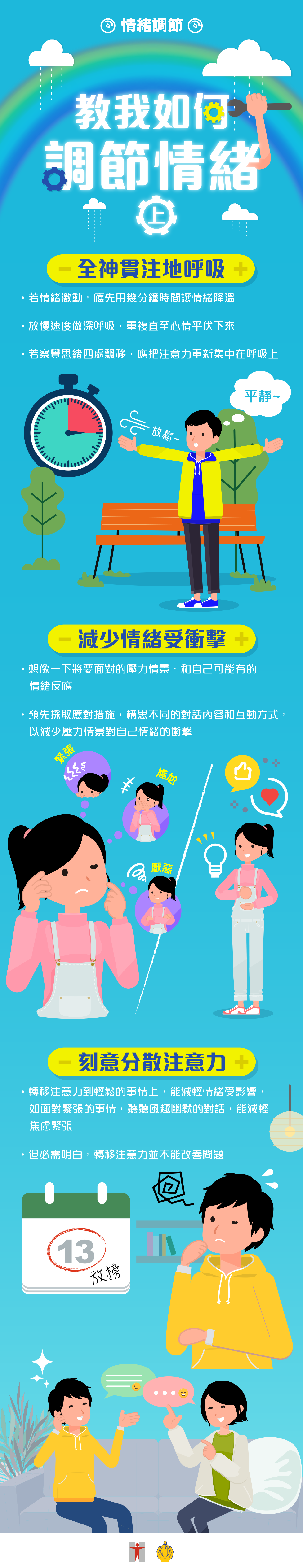 情緒調節 / 教我如何調節情緒 (上) / 全神貫注地呼吸 / 若情緒激動，應先用幾分鐘時間讓情緒降溫 / 放慢速度做深呼吸，重複直至心情平伏下來 / 若察覺思緒四處飄移，應把注意力重新集中在呼吸上 / 平靜 / 放鬆 / 減少情緒受衝擊 / 想像一下將要面對的壓力情景，和自己可能有的情緒反應 / 預先採取應對措施，構思不同的對話內容和互動方式，以減少壓力情景對自己情緒的衝擊 / 緊張 / 尷尬 / 厭惡 / 刻意分散注意力 / 轉移注意力到輕鬆的事情上，能減輕情緒受影響，如面對緊張的事情，聽聽風趣幽默的對話，能減輕焦慮緊張 / 但必需明白，轉移注意力並不能改善問題 / 放榜