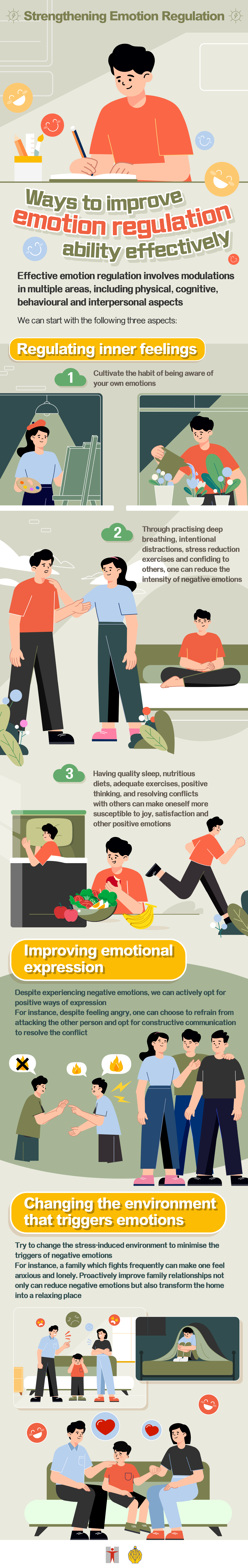 Strengthening Emotion Regulation / Ways to improve emotional regulation ability effectively / Effective emotion regulation involves modulations in multiple areas, including physical, cognitive, behavioural and interpersonal aspects / We can start with the following three aspects: / Regulating inner feelings / Cultivate the habit of being aware of your own emotions / Through practising deep breathing, intentional distractions, stress reduction exercises and confiding to others, one can reduce the intensity of negative emotions / Having quality sleep, nutritious diets, adequate exercises, positive thinking, and resolving conflicts with others can make oneself more susceptible to joy, satisfaction and other positive emotions / Improving emotional expression / Despite experiencing negative emotions, we can actively opt for positive ways of expression / For instance, despite feeling angry, one can choose to refrain from attacking the other person and opt for constructive communication to resolve the conflict / Changing the environment that triggers emotions / Try to change the stress-induced environment to minimize the triggers of negative emotions / For instance, a family which fights frequently can make one feel anxious and lonely. Proactively improve family relationships not only can reduce negative emotions but also transform the home into a relaxing place