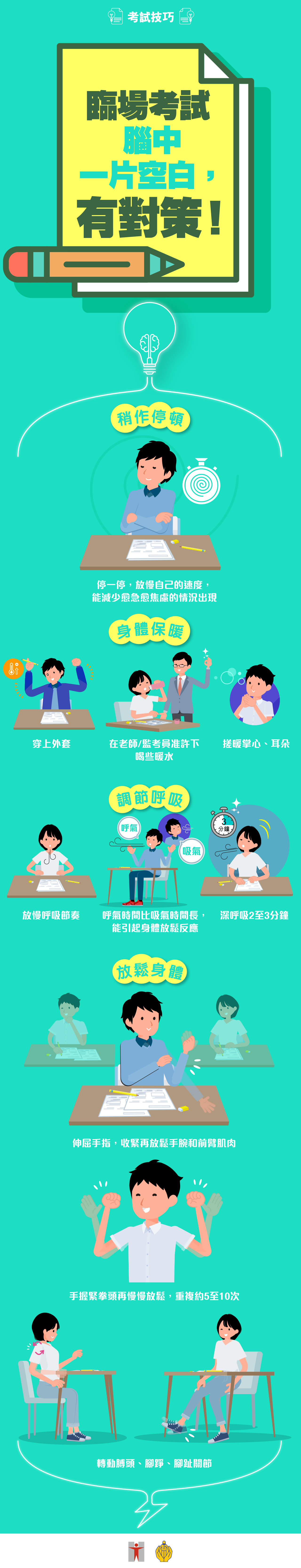 考試技巧 / 臨場考試腦中一片空白，有對策！/ 稍作停頓 / 停一停，放慢自己的速度，能減少愈急愈焦慮的情況出現 / 身體保暖 / 穿上外套 / 在老師/ 監考員准許下喝些暖水 / 搓暖掌心、耳朵 / 調節呼吸 / 放慢呼吸節奏 / 呼氣時間比吸氣時間長，能引起身體放鬆反應 / 深呼吸2至3分鐘 / 放鬆身體 / 伸屈手指，收緊再放鬆手腕和前臂肌肉 / 手握緊拳頭再慢慢放鬆，重複約5至10次 / 轉動膊頭、腳踭、腳趾關節