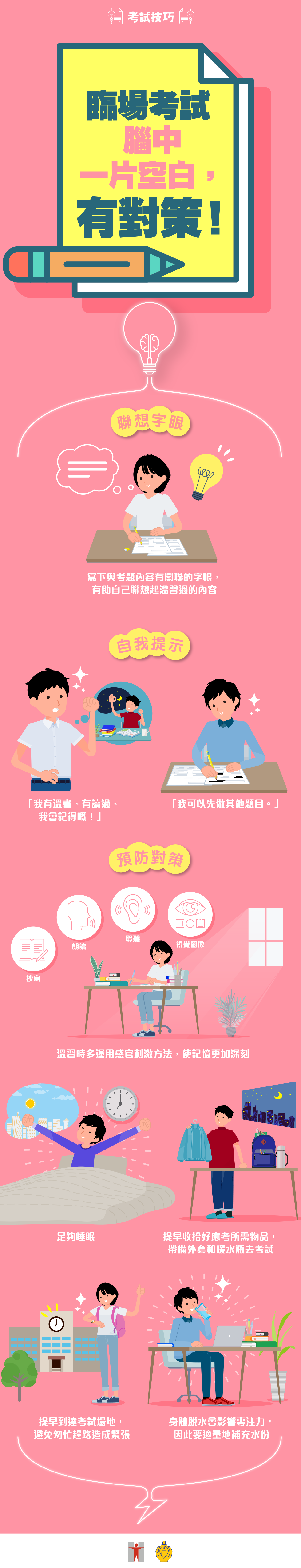 考試技巧 / 臨場考試腦中一片空白，有對策！(下) / 聯想字眼 / 寫下與考題內容有關聯的字眼，有助自己聯想起溫習過的內容 / 自我提示 / 「我有溫書、有讀過、我會記得嘅！」 / 「我可以先做其他題目。」 / 預防對策 / 溫習時多運用感官刺激方法，包括抄寫、朗讀、聆聽、視覺圖像等，使記憶更加深刻 / 足夠睡眠 / 提早收拾好應考所需物品，帶備外套和暖水瓶去考試 / 提早到達考試場地，避免匆忙趕路造成緊張 / 身體脫水會影響專注力，因此要適量地補充水份