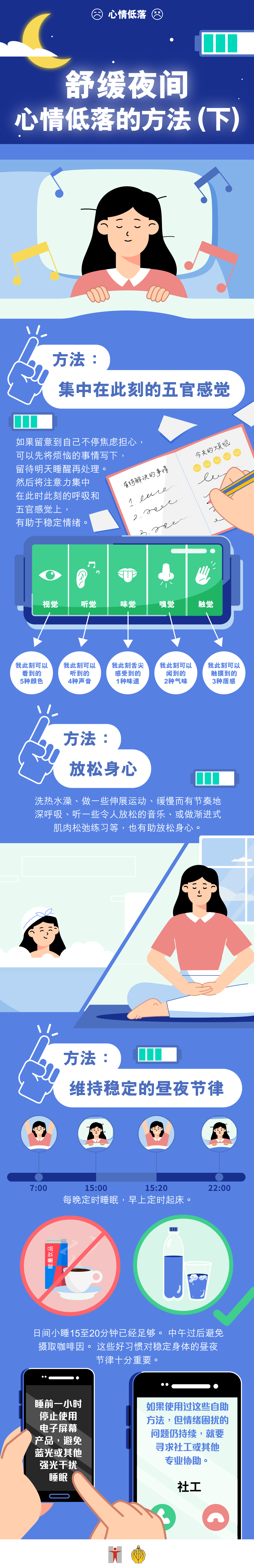 舒缓夜间心情低落的方法 (下) / 方法：集中在此刻的五官感觉 / 如果留意到自己不停焦虑担心，可以先将烦恼的事情写下，留待明天睡醒再处理。然后将注意力集中在此时此刻的呼吸和五官感觉上，有助稳定情绪。 / 视觉「我此刻可以看到的5种颜色」 / 听觉「我此刻可以听到的4种声音」 / 触觉「我此刻可以触摸到的3种质感」 / 嗅觉「我此刻可以闻到的2种气味」 / 味觉「我此刻舌尖感受到的1种味道」 / 方法：放松身心 / 洗热水澡、做一些伸展运动、缓慢而有节奏地深呼吸、听一些令人放松的音乐、或做渐进式肌肉松弛练习等，也有助放松身心。 / 方法：维持稳定的昼夜节律 / 每晚定时睡眠，早上定时起床。 / 日间小睡15至20分钟已经足够。中午过后避免摄取咖啡因。睡前一小时停止使用电子屏幕产品，避免蓝光或其他强光干扰睡眠，这些好习惯对稳定身体的昼夜节律十分重要。 / 如果用过这些自助方法，但情绪困扰的问题仍然持续，就要寻求社工或其他专业协助。