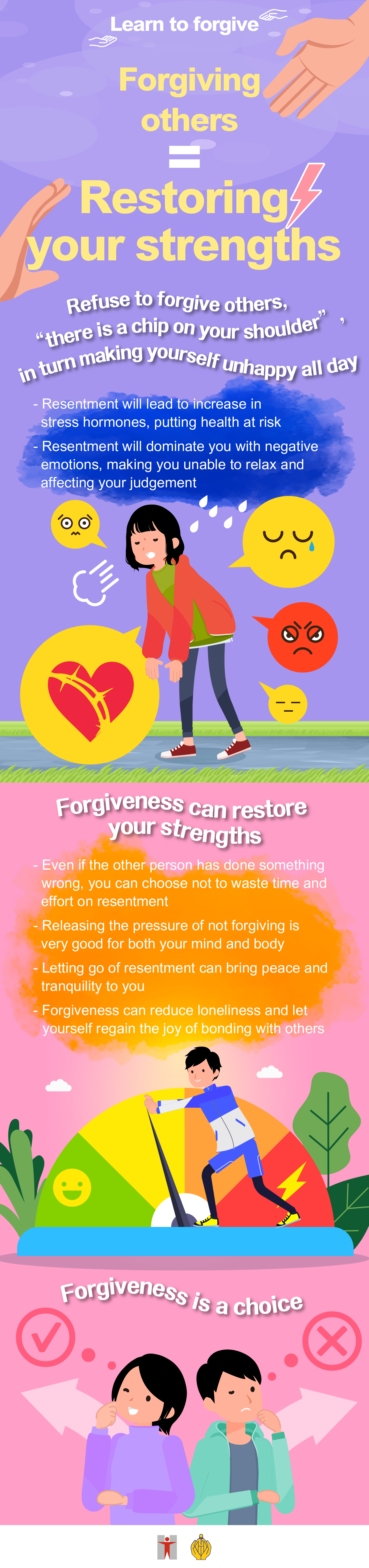 Learn to forgive / Forgiving others = Restoring your strengths / Refuse to forgive others, ‘there is a chip on your shoulder’, in turn making yourself unhappy all day / - Resentment will lead to increase in stress hormones, putting health at risk / - Resentment will dominate you with negative emotions, making you unable to relax and affecting your judgement / Forgiveness can restore your strengths / - Even if the other person has done something wrong, you can choose not to waste time and effort on resentment / - Releasing the pressure of not forgiving is very good for both your mind and body / - Letting go of resentment can bring peace and tranquility to you / - Forgiveness can reduce loneliness and let yourself regain the joy of bonding with others / Forgiveness is a choice