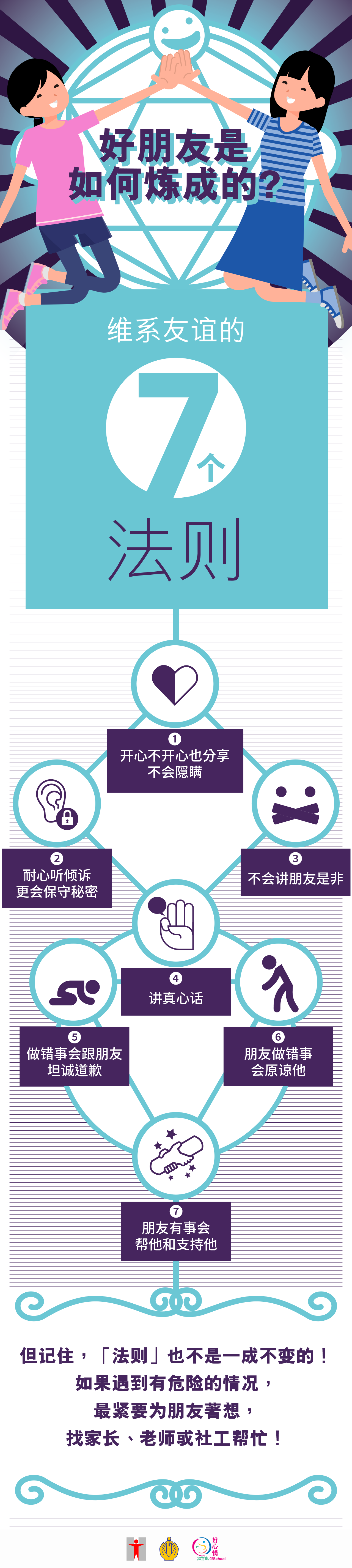 好朋友是怎样炼成的？维系友谊的7个法则/开心不开心也分享不会隐瞒/耐心听倾诉更会保守秘密/不会讲朋友是非/讲真心话/做错事会跟朋友坦诚/朋友做错事会原谅他/朋友有事会帮他和支持他/但记住，「法则」也不是一成不变的！如果遇到有危险的情况，最紧要为朋友着想，找家长、老师或社工帮忙！ 