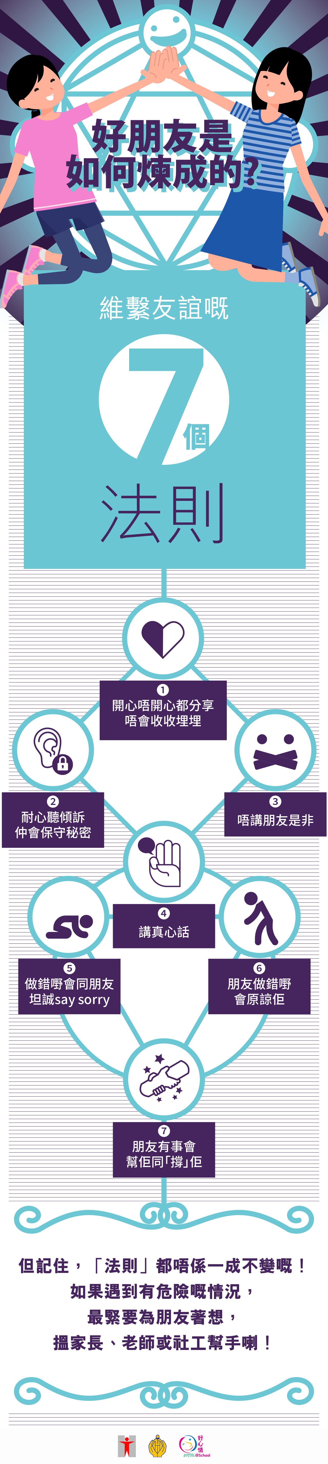 好朋友是如何煉成的？維繫友誼嘅7個法則/開心唔開心都分享唔會收收埋埋/耐心聽傾訴仲會保守秘密/唔講朋友是非/講真心話/做錯嘢會同朋友坦誠say sorry/朋友做錯嘢會原諒佢/朋友有事會幫佢同「撐」佢/但記住，「法則」都唔係一成不變嘅！如果遇到有危險嘅情況，最緊要為朋友著想，搵家長、老師或社工幫手喇！ 