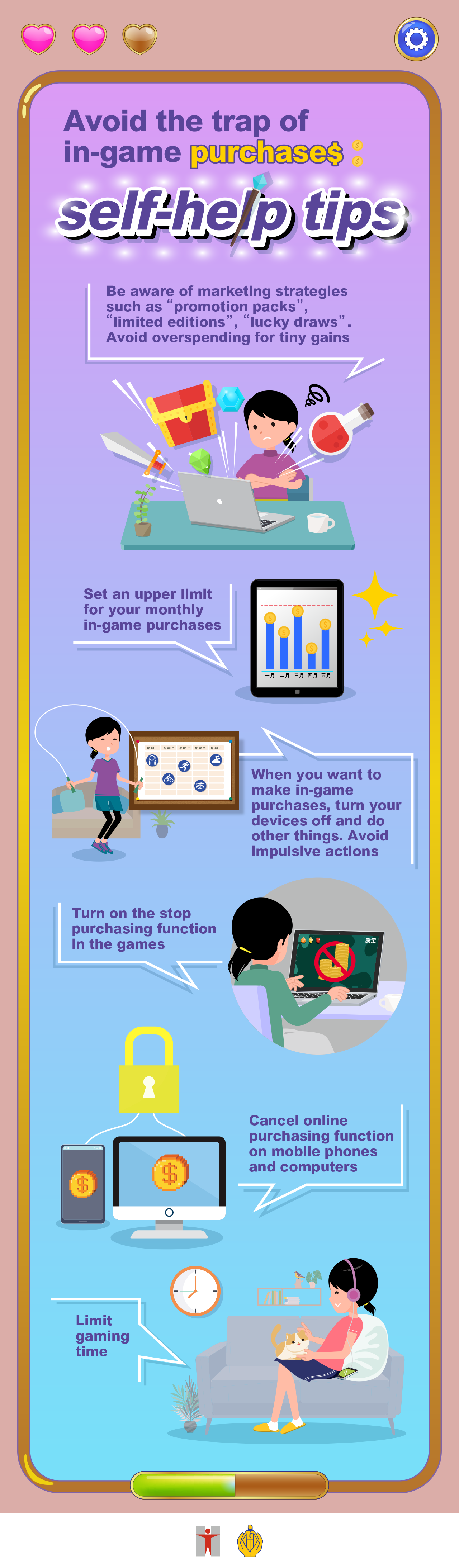 Avoid the trap of in-game purchases: self-help tips / Be aware of marketing strategies such as “promotion packs”, “limited editions”, “lucky draws”. Avoid overspending for tiny gains / Set an upper limit for your monthly in-game purchases / When you want to make in-game purchases, turn your devices off and do other things. Avoid impulsive actions / Turn on the stop purchasing function in the games / Cancel online purchasing function on mobile phones and computers / Limit gaming time / Get happiness, self-confidence and sense of accomplishment from other healthy activities