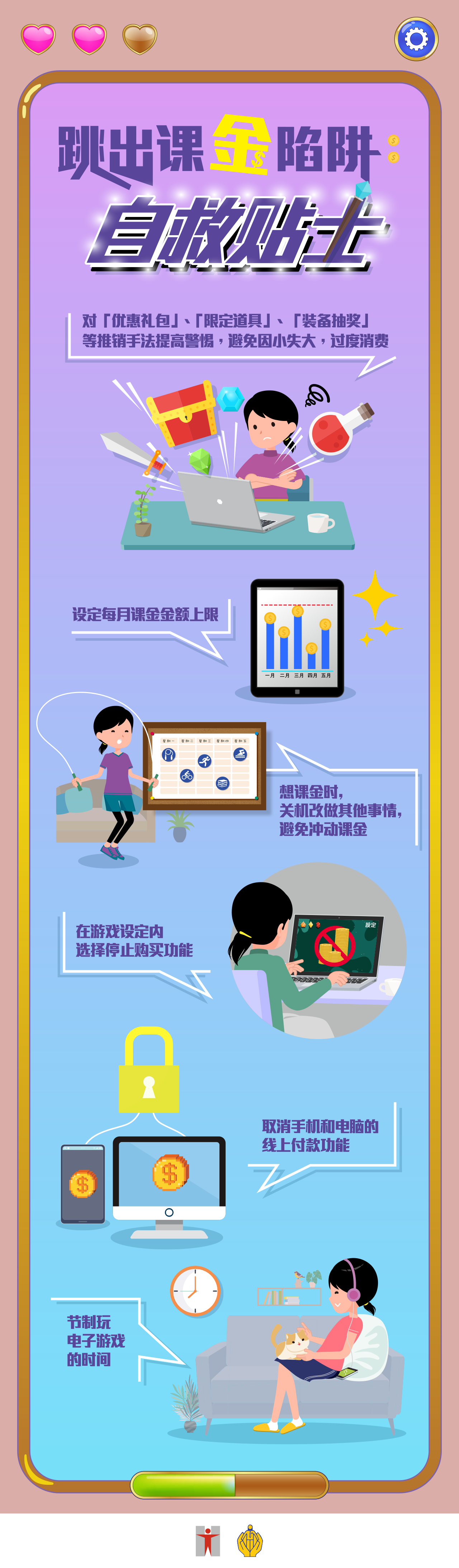 跳出课金陷阱：自救贴士 / 对「优惠礼包」、「限定道具」、「装备抽奖」等推销手法提高警惕，避免因小失大，过度消费 / 设定每月课金金额上限 / 想课金时，关机改做其他事情，避免冲动课金 / 在游戏设定内选择停止购买功能 / 取消手机和电脑的线上付款功能 / 节制玩电子游戏的时间 / 从其他健康的活动获取快乐、自信和成功感