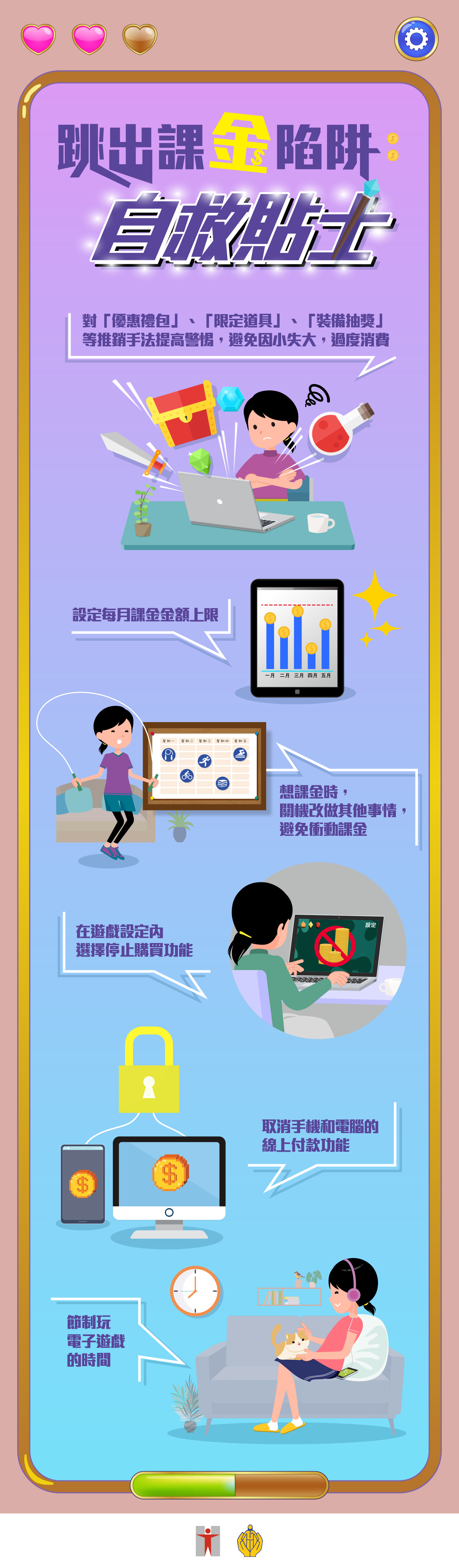 跳出課金陷阱：自救貼士 / 對「優惠禮包」、「限定道具」、「裝備抽獎」等推銷手法提高警惕，避免因小失大，過度消費 / 設定每月課金金額上限 / 想課金時，關機改做其他事情，避免衝動課金 / 在遊戲設定內選擇停止購買功能 / 取消手機和電腦的線上付款功能 / 節制玩電子遊戲的時間 / 從其他健康的活動獲取快樂、自信和成功感