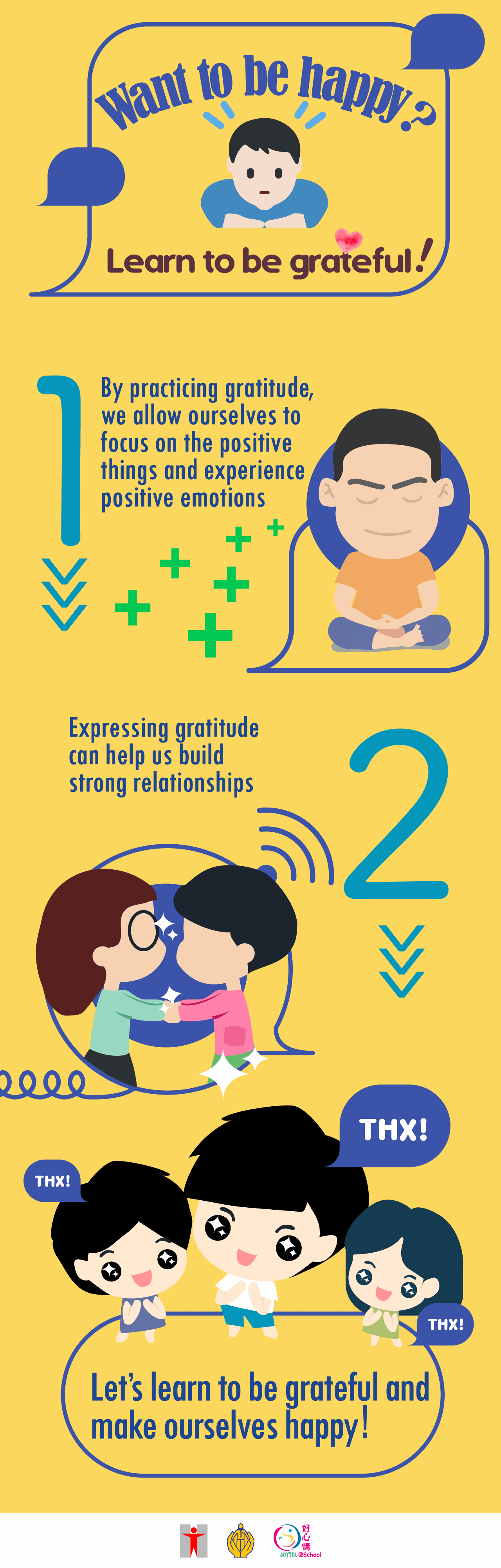 Want to be happy? Learn to be grateful! By practicing gratitude, we allow ourselves to focus on the positive things and experience positive emotions.Expressing gratitude can help us build strong relationships.Let’s learn to be grateful and make ourselves happy!