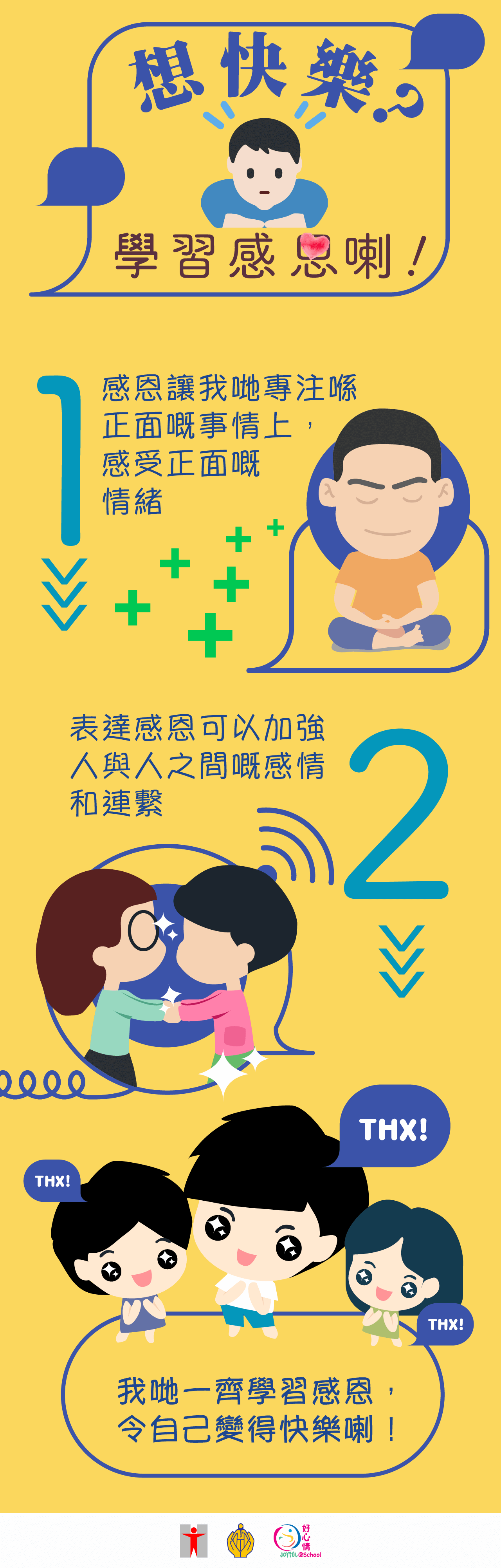 想快樂？學習感恩喇！感恩讓我哋專注喺正面嘅事情上，感受正面嘅情緒。表達感恩可以加強人與人之間嘅感情和連繫。我哋一齊學習感恩，令自己變得快樂喇！