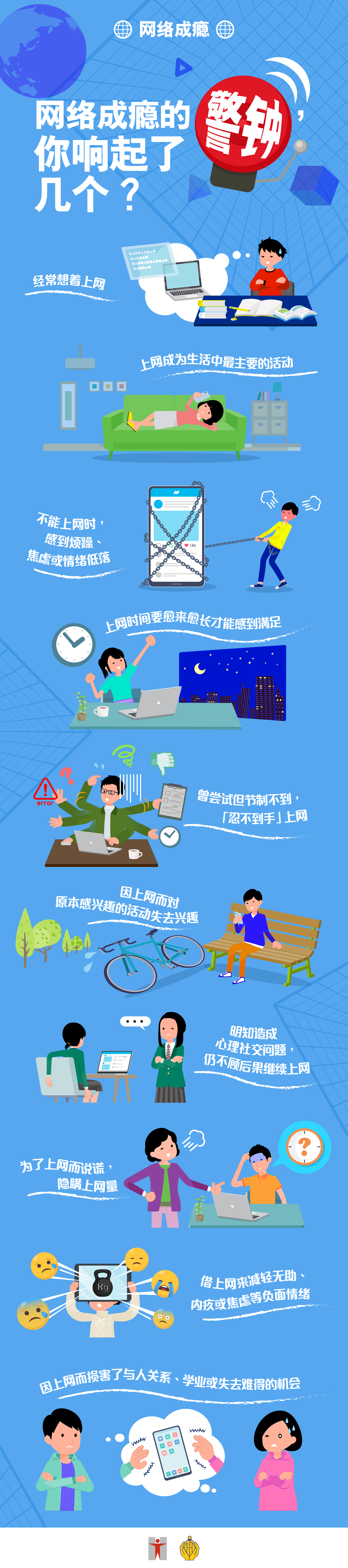 网路成瘾 / 网络成瘾的警钟，你响起了几个？ / 经常想着上网 / 上网成为生活中最主要的活动 / 不能上网时，感到烦躁、焦虑或情绪低落 / 上网时间要愈来愈长，才能感到满足 / 曾尝试但节制不到，「忍不到手」上网  / 因上网而对原本感兴趣的活动失去兴趣 / 明知造成心理社交问题，仍不顾后果继续上网 / 为了上网而说谎，隐瞒上网量 / 借上网来减轻无助、内疚或焦虑等负面情绪 / 因上网而损害了与人关系、学业或失去难得的机会