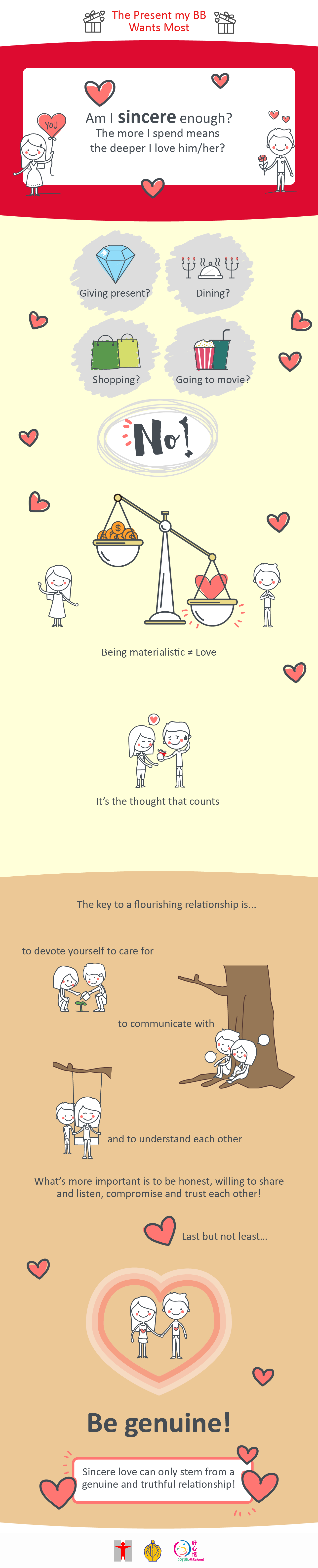 The Present my BB Wants Most/Am I sincere enough?The more I spend means the deeper I love him/her?Giving present?Dining?Shopping?Going to movie?No!Being materialistic ≠ Love/It’s the thought that counts/The key to a flourishing relationship is…to devote yourself to care for/to communicate with/and to understand each other/What’s more important is to be honest, willing to share and listen, compromise and trust each other!Last but not least…Be genuine!Sincere love can only stem from a genuine and truthful relationship!