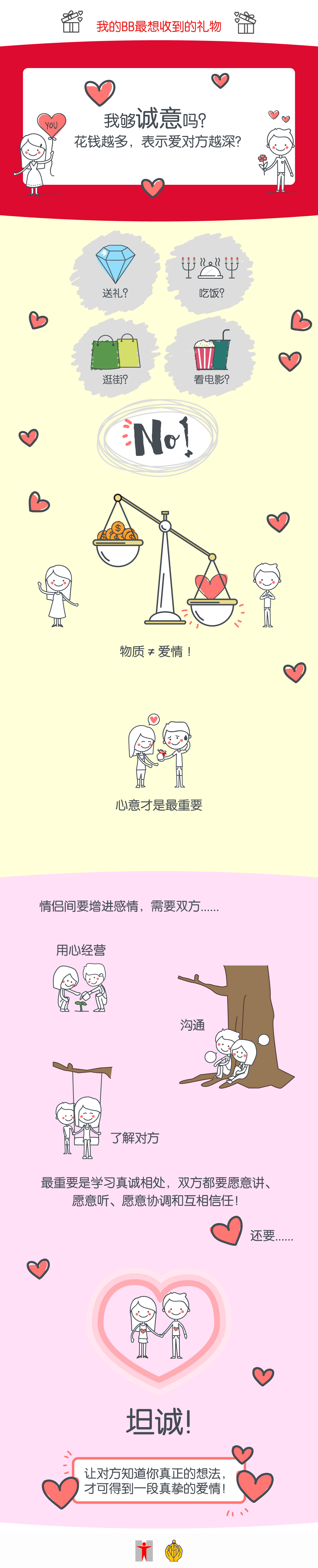 我的BB最想收到的礼物/我够诚意吗？花钱越多，表示爱对方越深？送礼？吃饭？逛街？看电影？No!物质≠爱情！心意才是最重要/情侣间要增进感情，需要双方……用心经营/沟通/了解对方/最重要是学习真诚相处，双方都要肯讲、肯听、肯协调和互相信任！还要……坦诚？让对方知道你真正的想法，才可得到一段真挚的爱情！