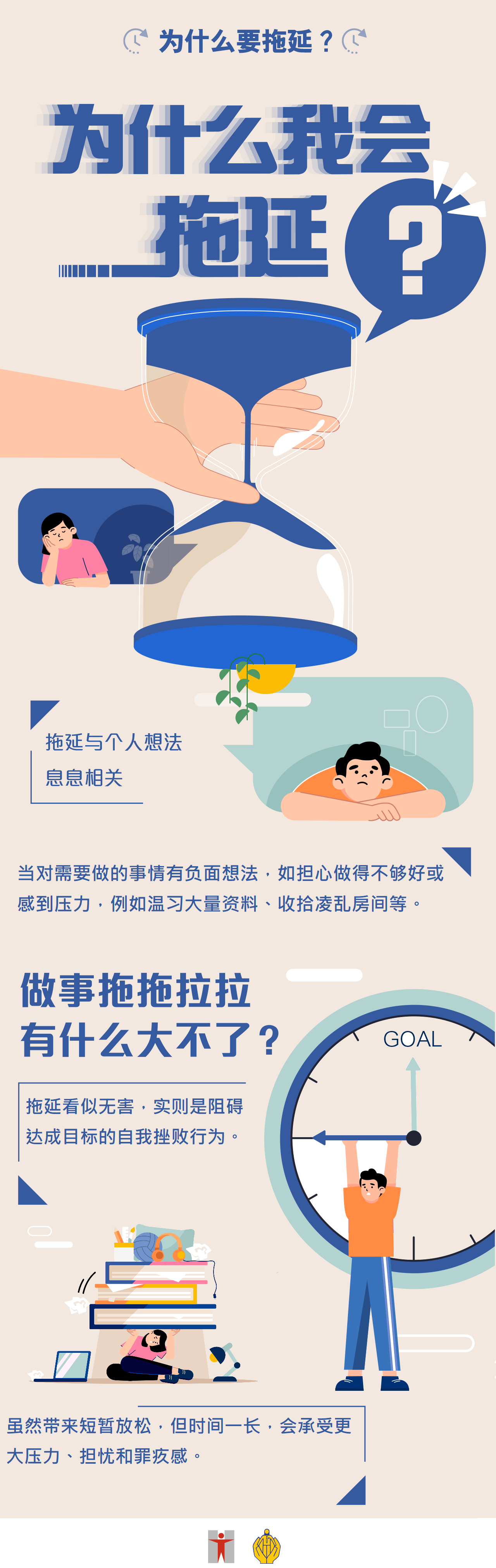 为什么要拖延？ / 为什么我会拖延？ / 拖延与个人想法息息相关 / 当自己对需要做的事情有负面想法，例如担心做得不够好会被人小看；又或者对需要做的事情感到有压力，例如温习大量的资料、收拾凌乱的房间等 / 这些负面想法会引起负面情绪，如焦虑、紧张、沉闷、厌烦等 ，令我们想推迟做事，甚至转做其他不急切但较轻松的活动以回避面对 / 做事拖拖拉拉有什么大不了？ / 拖延是一种阻碍自己达成目标的自我挫败行为 / 虽然会带来短暂放松，但时间一长会承受更大压力、担忧和罪疚感 / 经常用拖延来应付压力会损害精神健康；而当精神健康变差时，会出现更多拖延行为