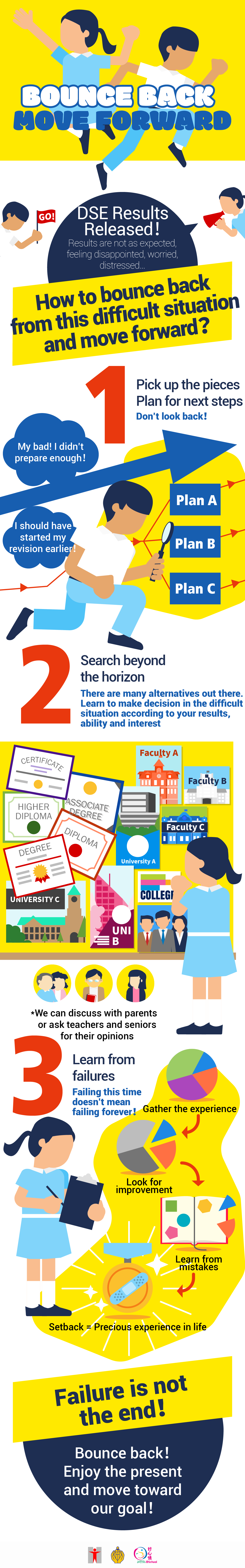 Bounce Back, Move Forward/DSE Results Released!/Results are not as expected, feeling disappointed, worried, distressed…How to bounce back from this difficult situation and move forward?1 Pick up the pieces Plan for next steps/Don’t look back!My bad! I didn’t prepare enough!I should have started my revision earlier!2 Search beyond the horizon/There are many alternatives out there./Learn to make decision in the difficult situation according to your results, ability and interest/* We can discuss with parents or ask teachers and seniors for their opinions/3 Learn from failures/Failing this time doesn’t mean failing forever!Gather the experience/Look for improvement/Learn from mistakes/Setback = Precious experience in life/Failure is not the end!Bounce back!Enjoy the present and move toward our goal!